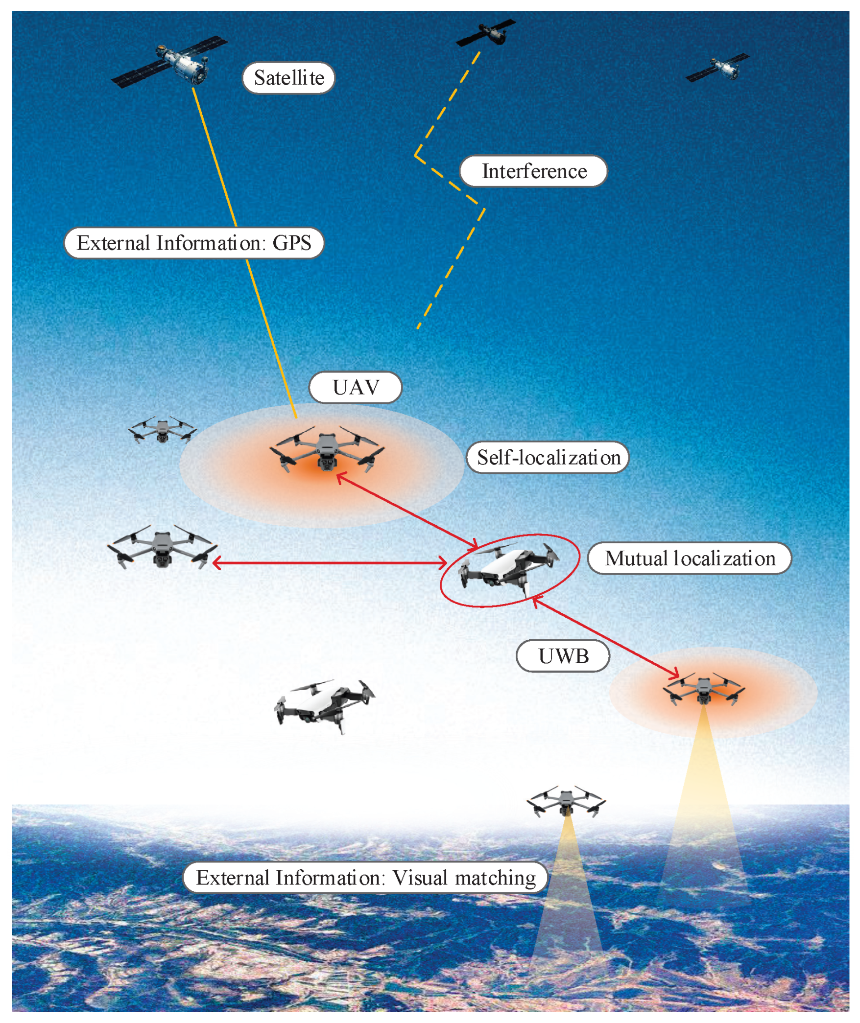 Sensors 25 00617 g001