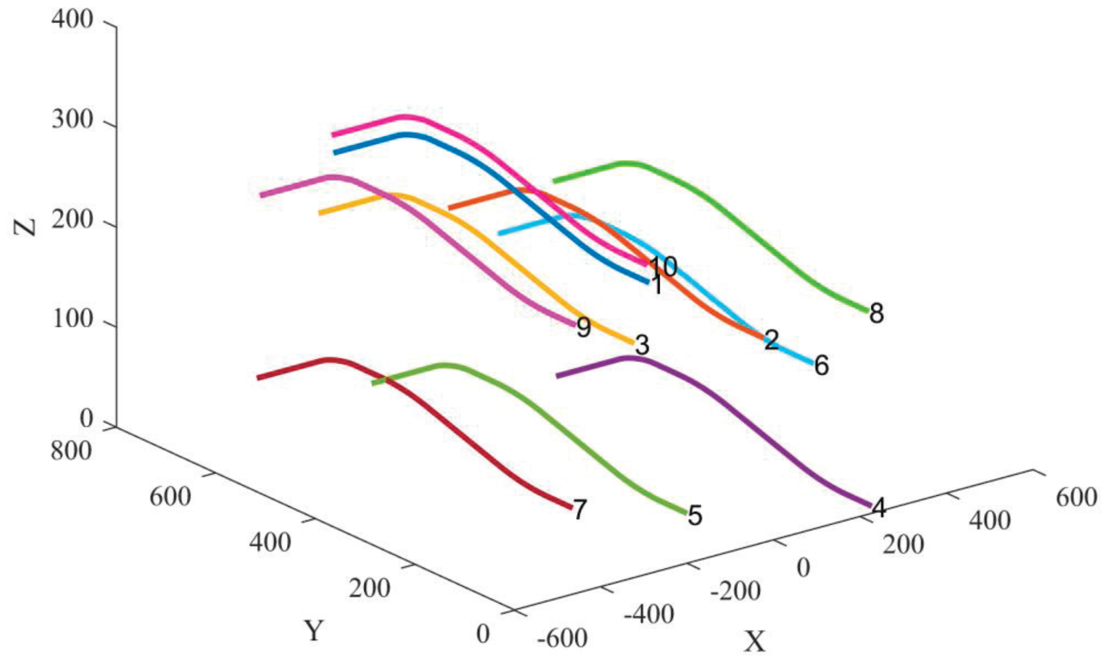 Sensors 25 00617 g006