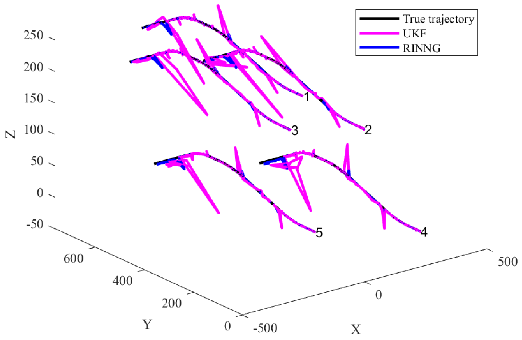 Sensors 25 00617 g007