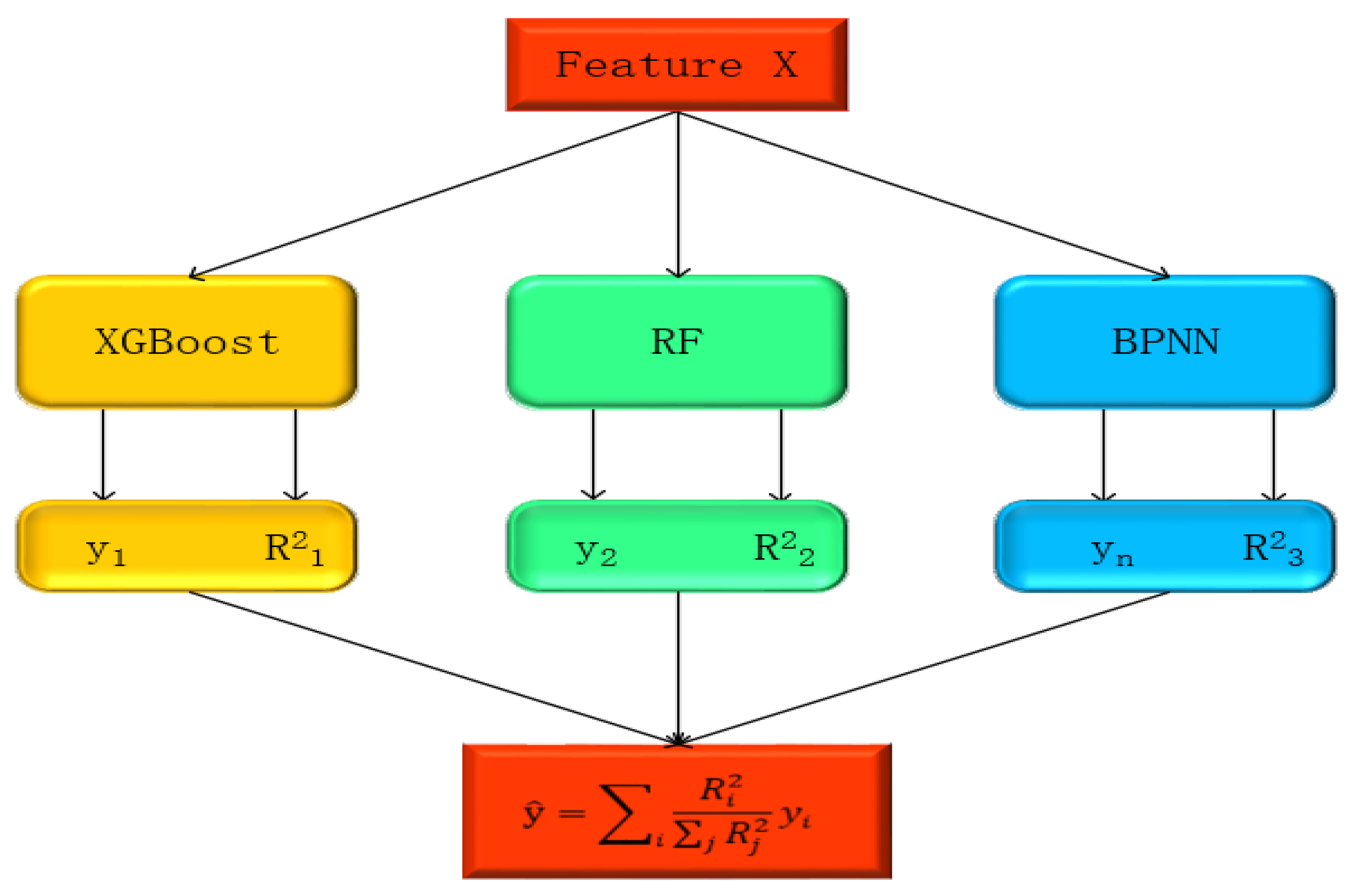 Sensors 25 00618 g002