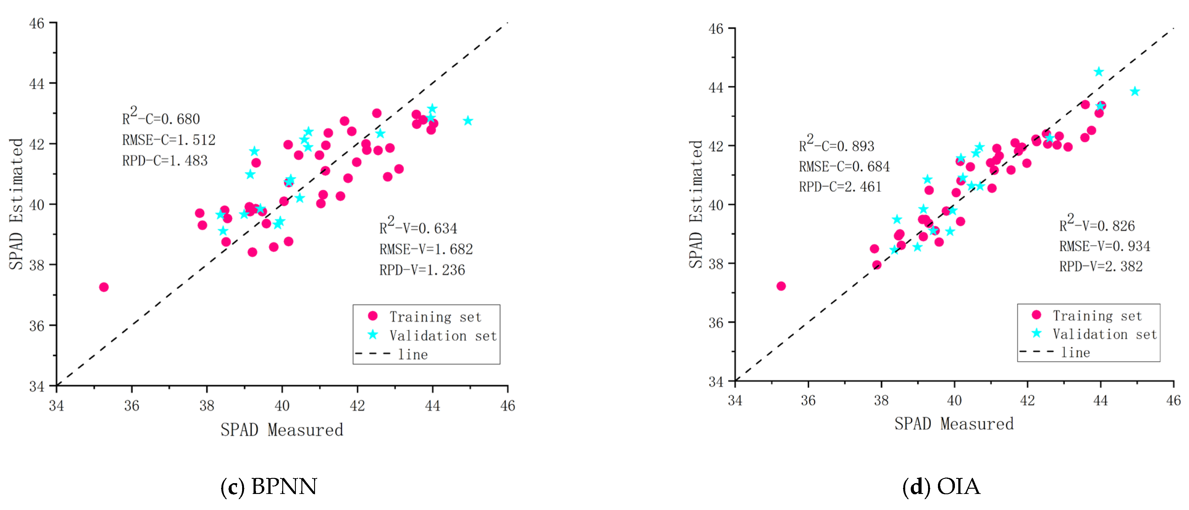 Sensors 25 00618 g004b