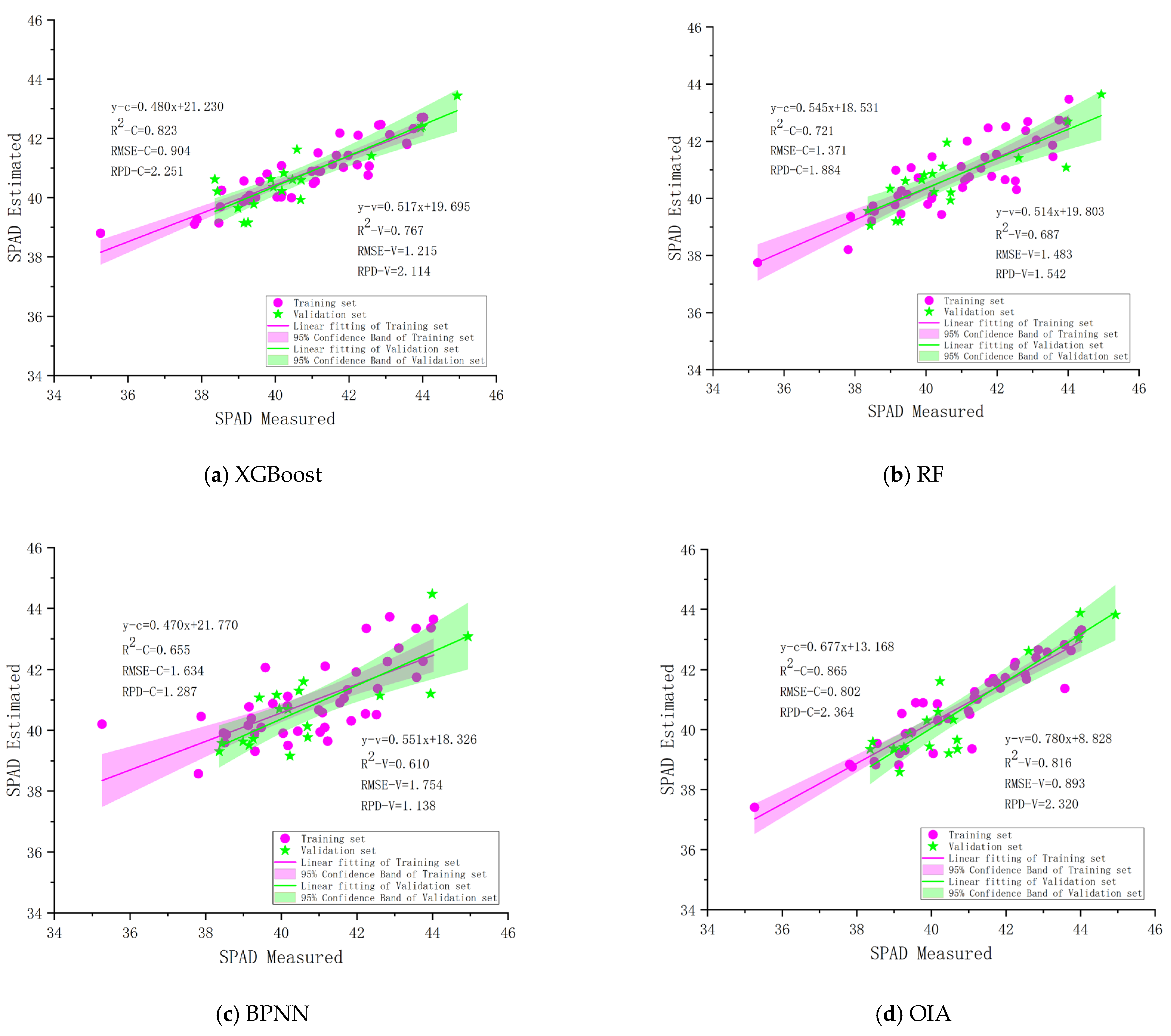 Sensors 25 00618 g005