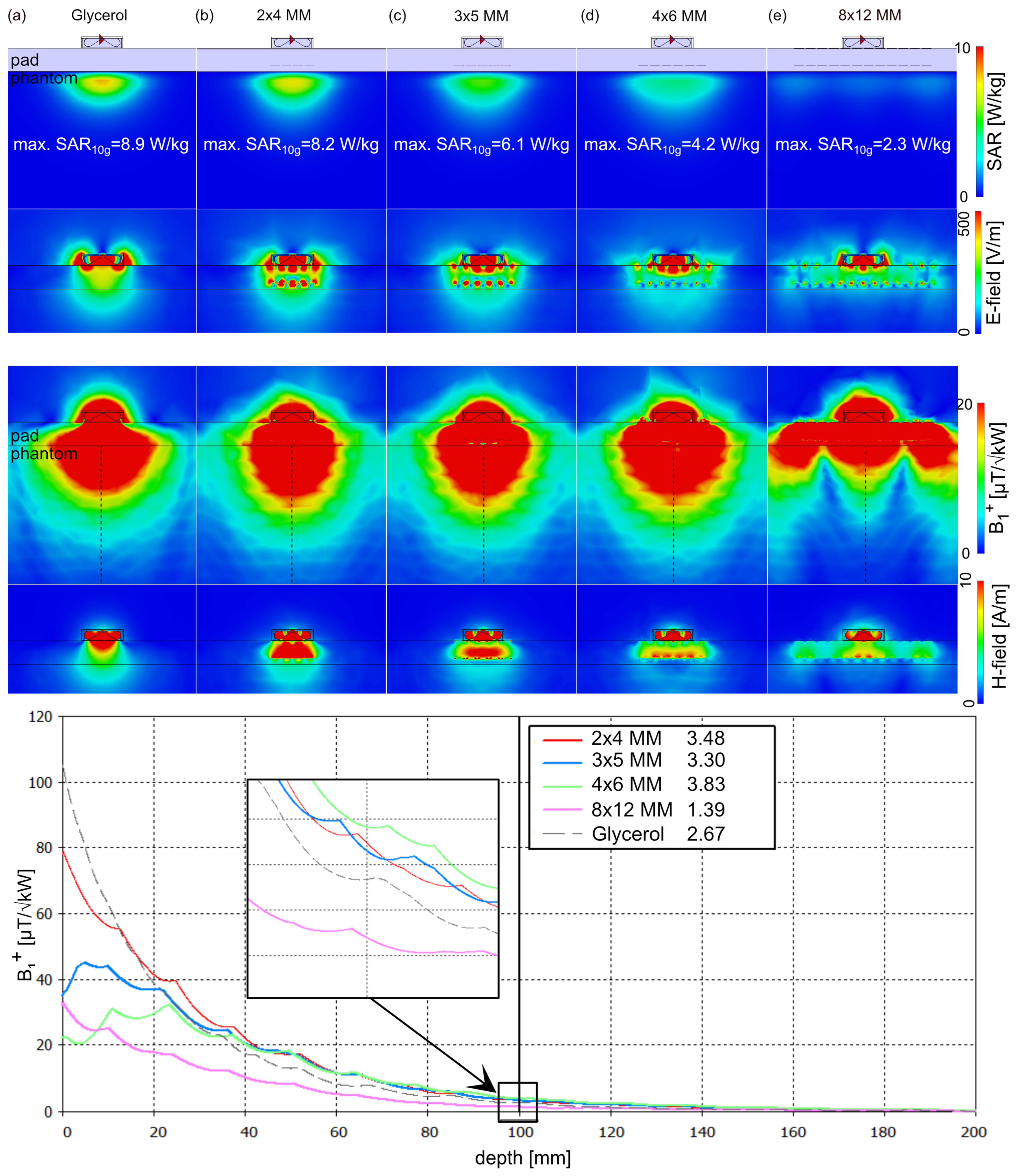Sensors 25 00620 g002