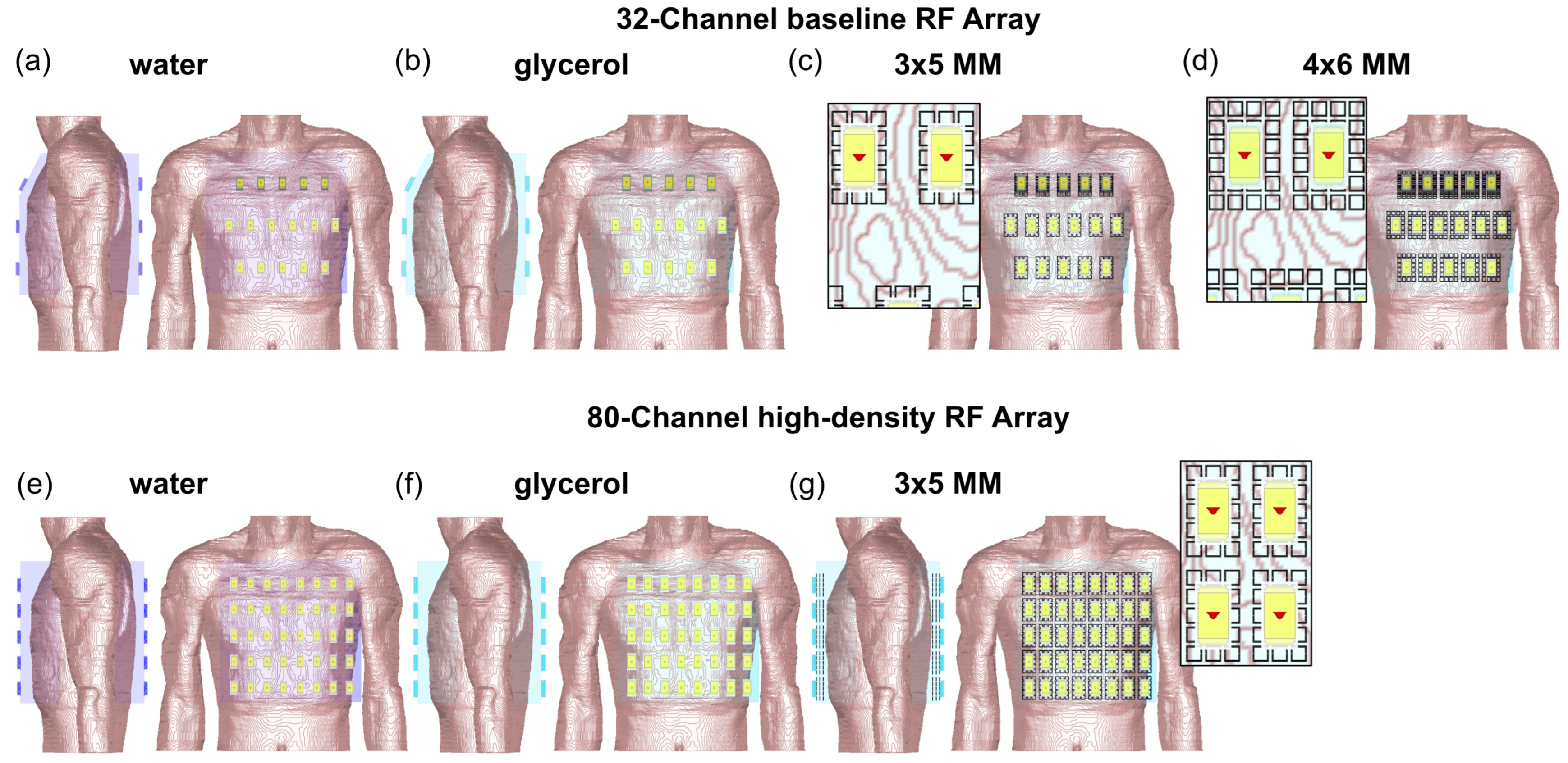 Sensors 25 00620 g005