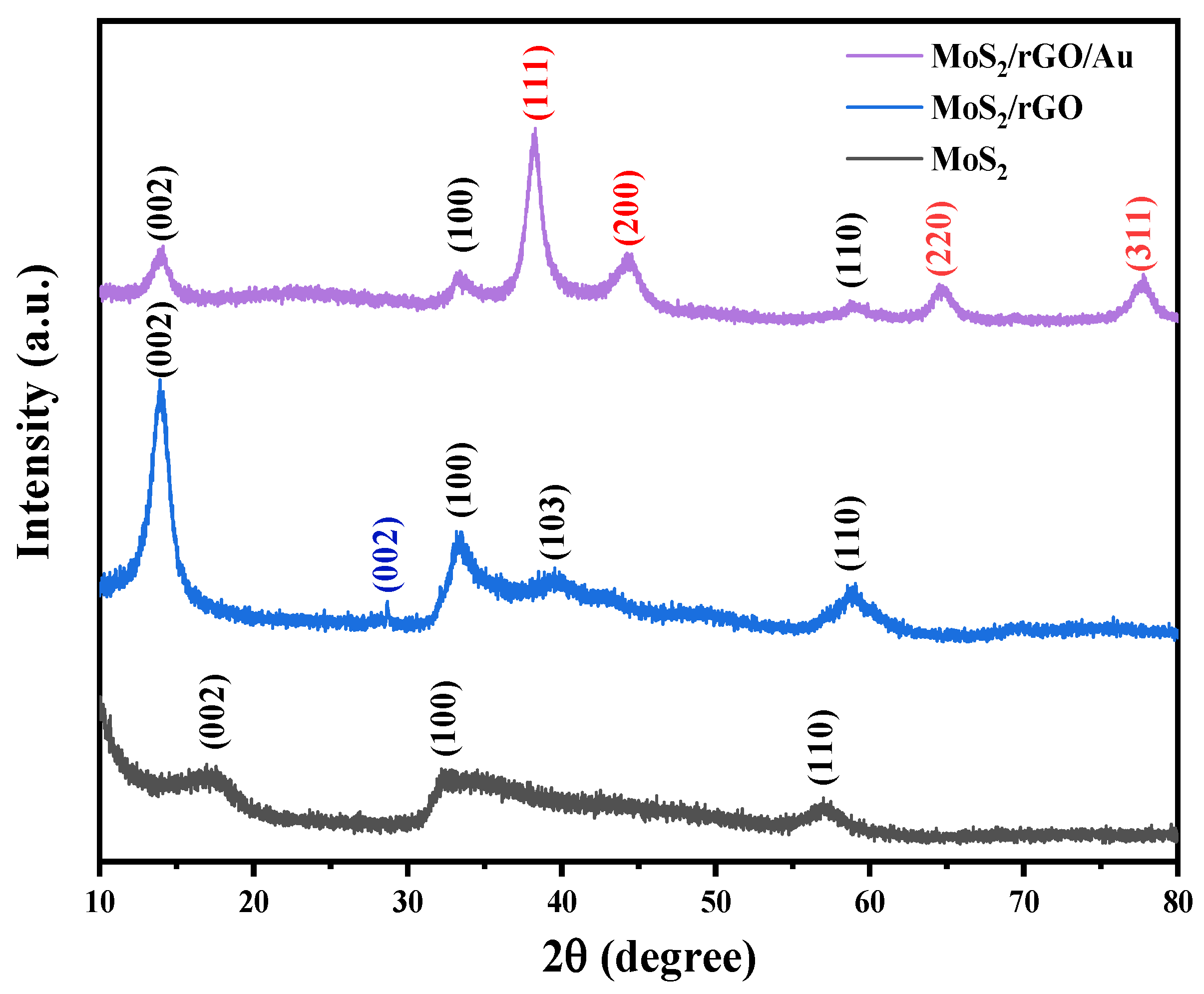 Sensors 25 00623 g001