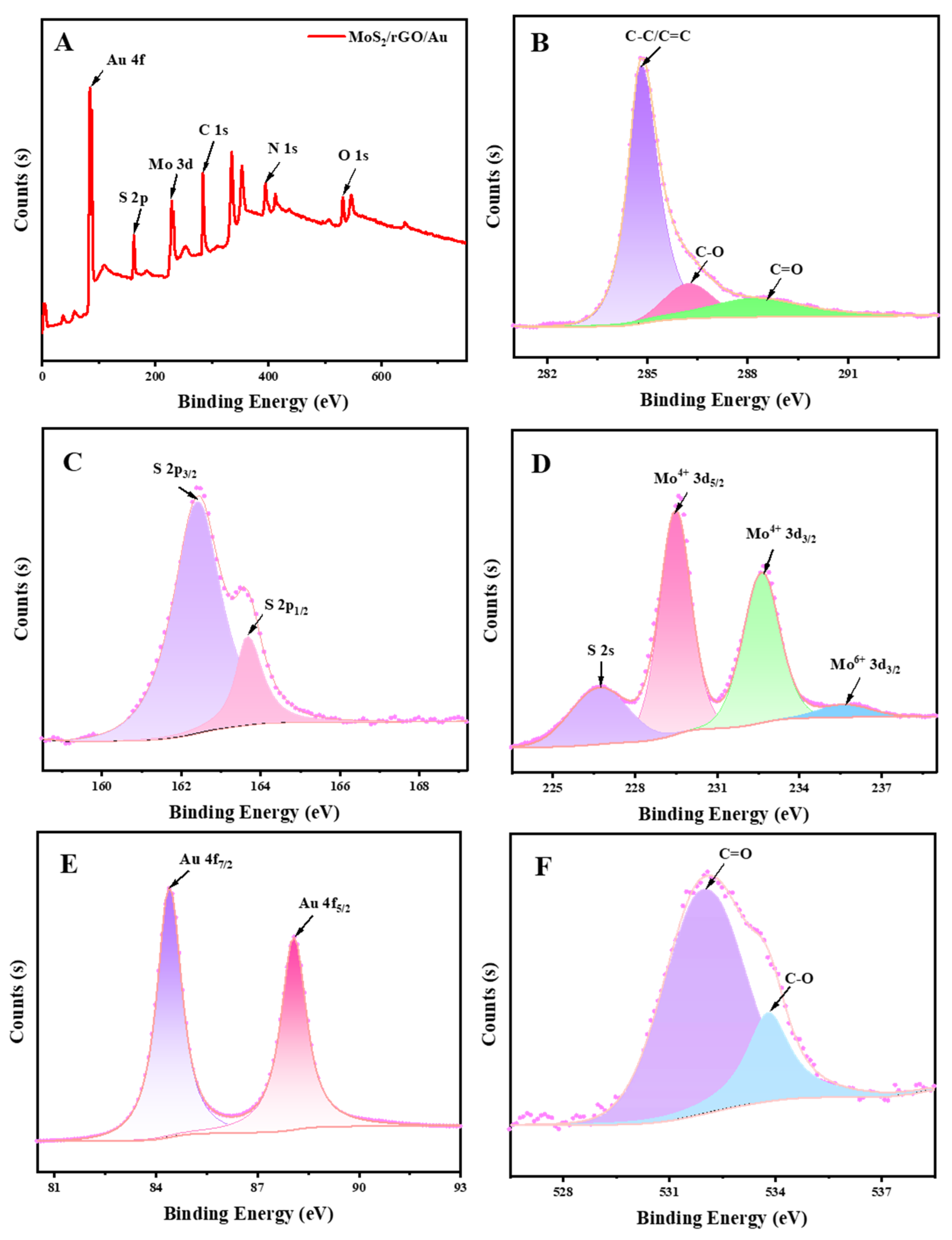 Sensors 25 00623 g003