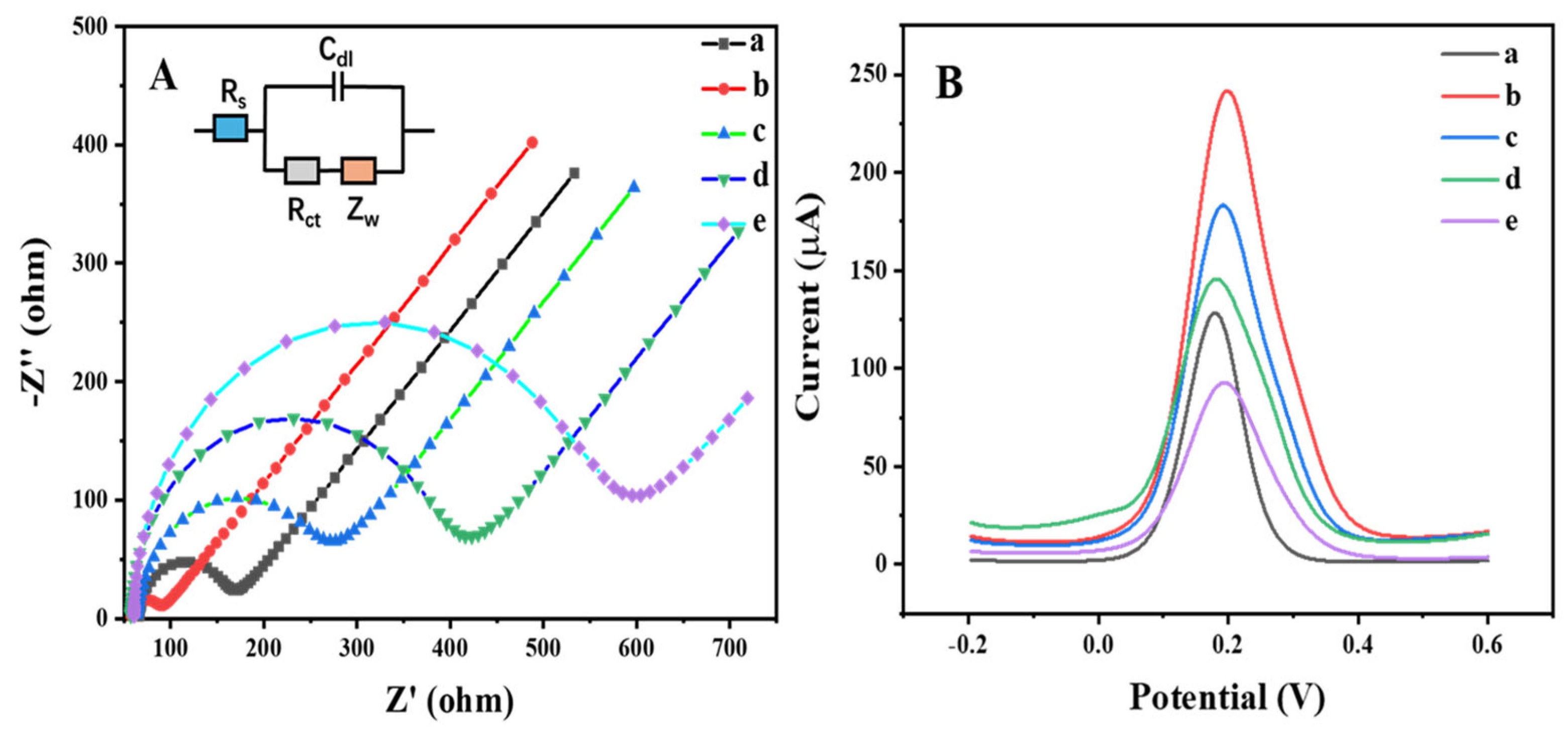 Sensors 25 00623 g005