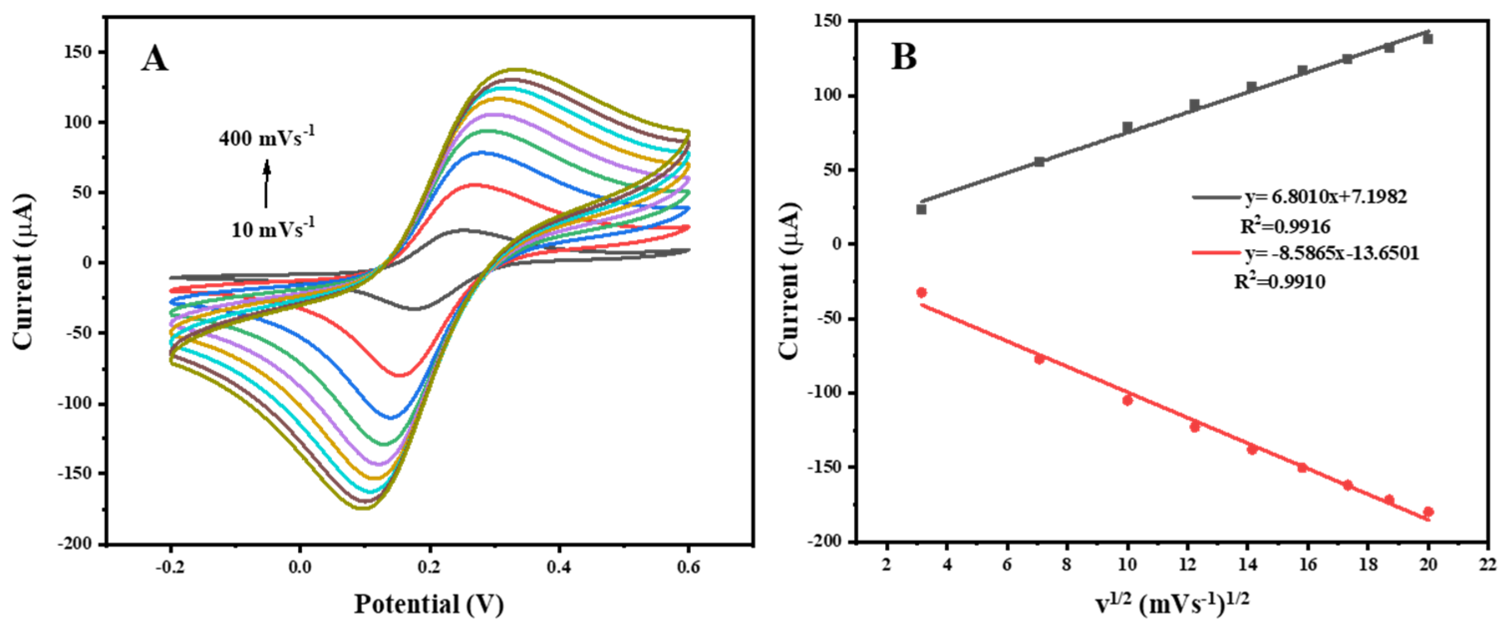 Sensors 25 00623 g006