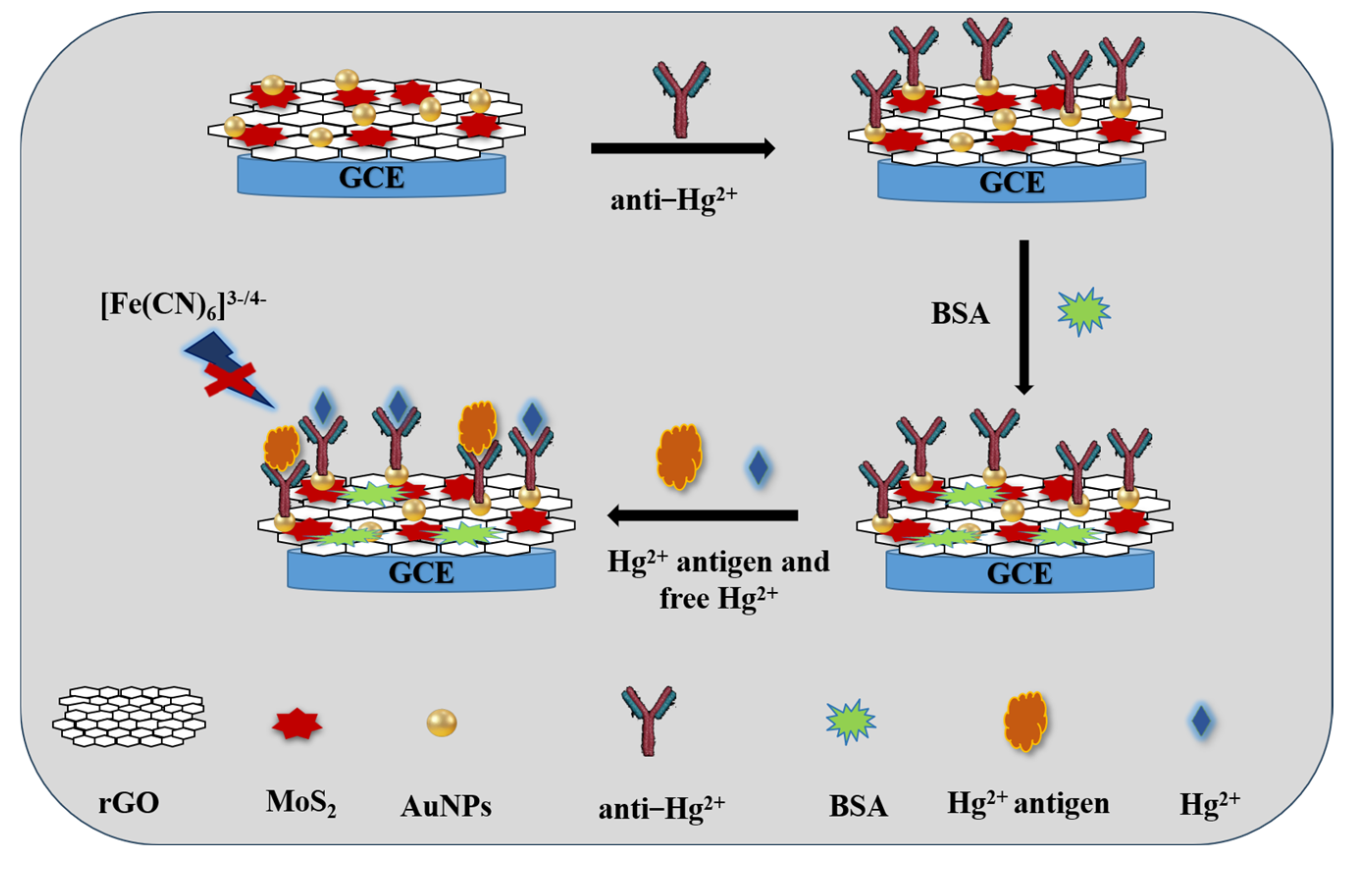 Sensors 25 00623 sch001