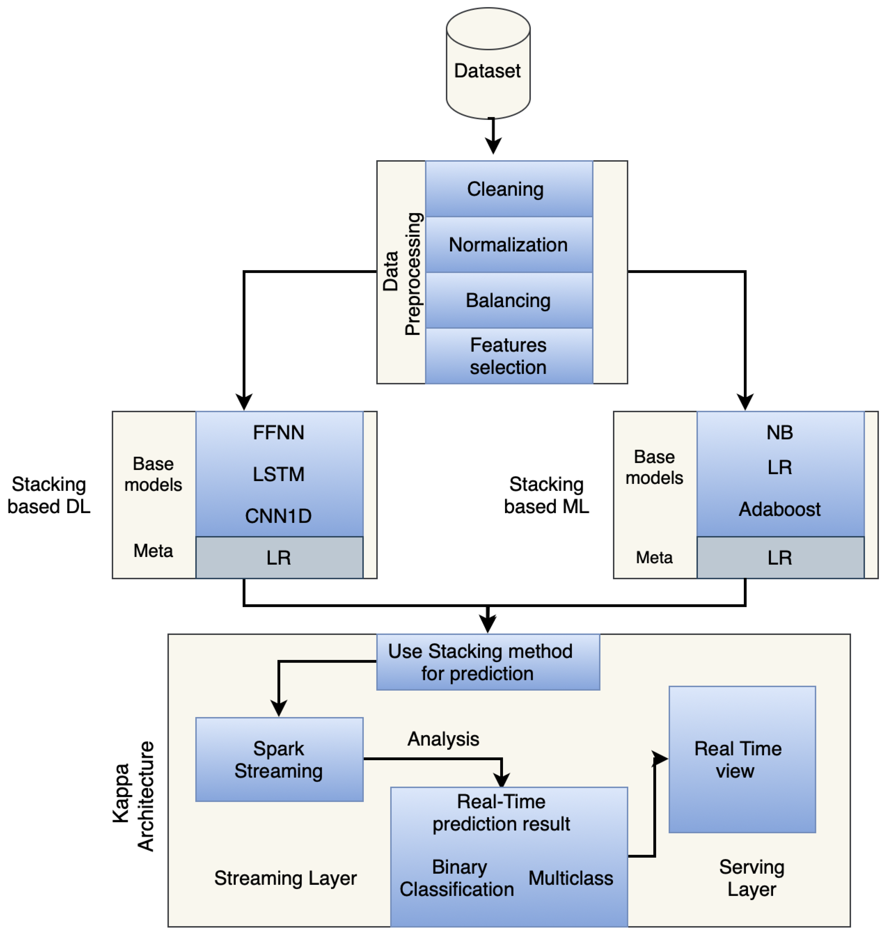 Sensors 25 00624 g001