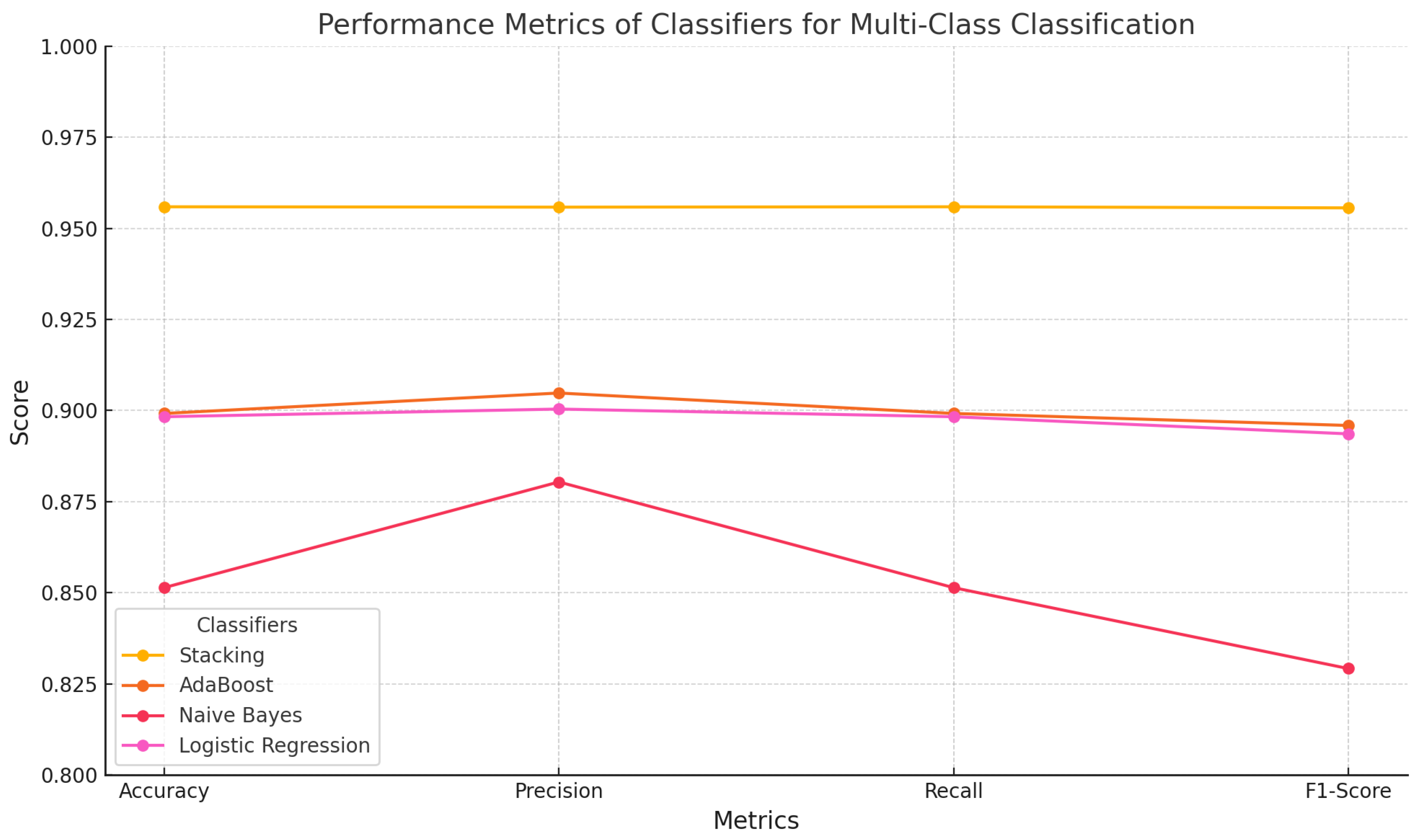 Sensors 25 00624 g007