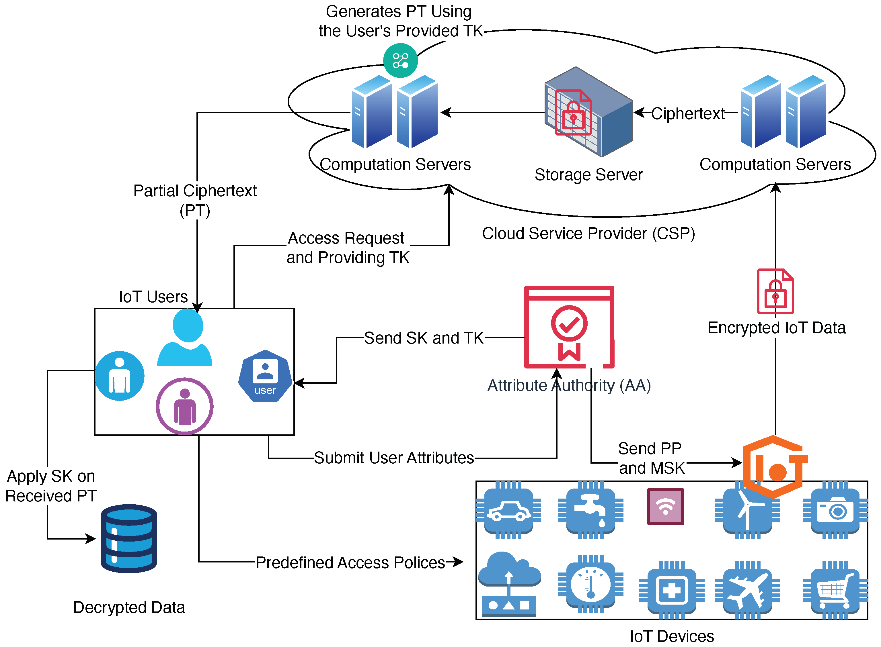 Sensors 25 00625 g001