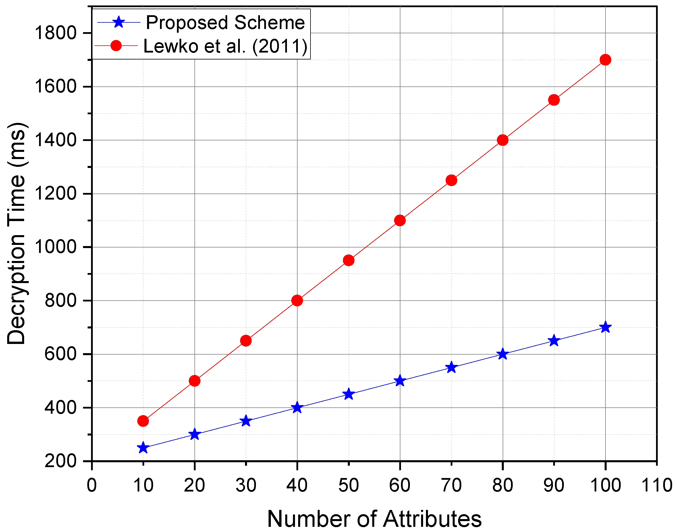 Sensors 25 00625 g002