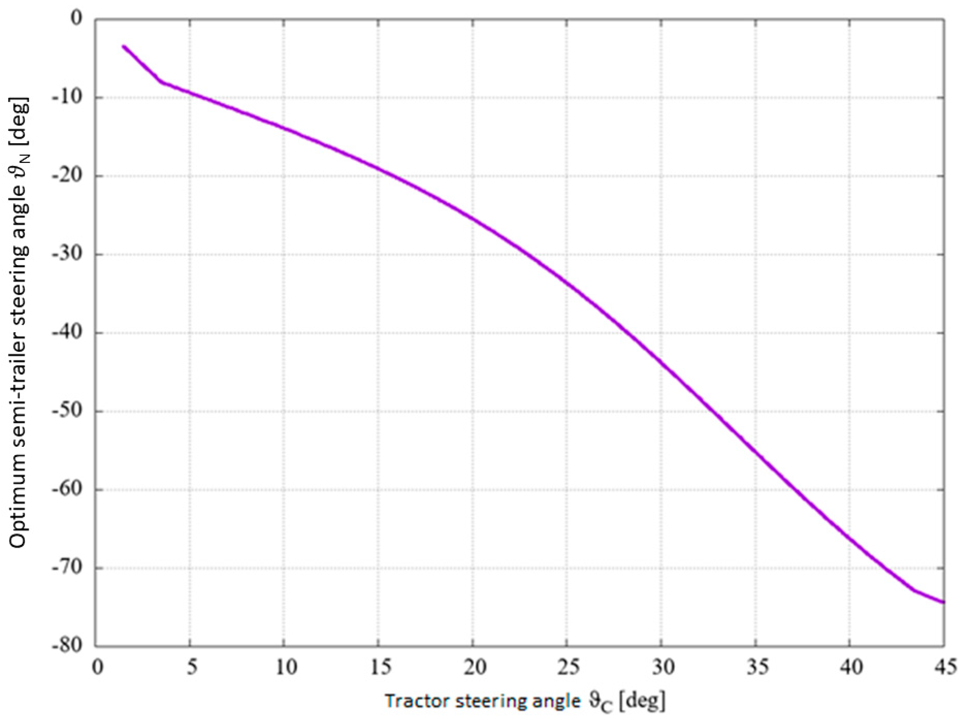 Sensors 25 00626 g004