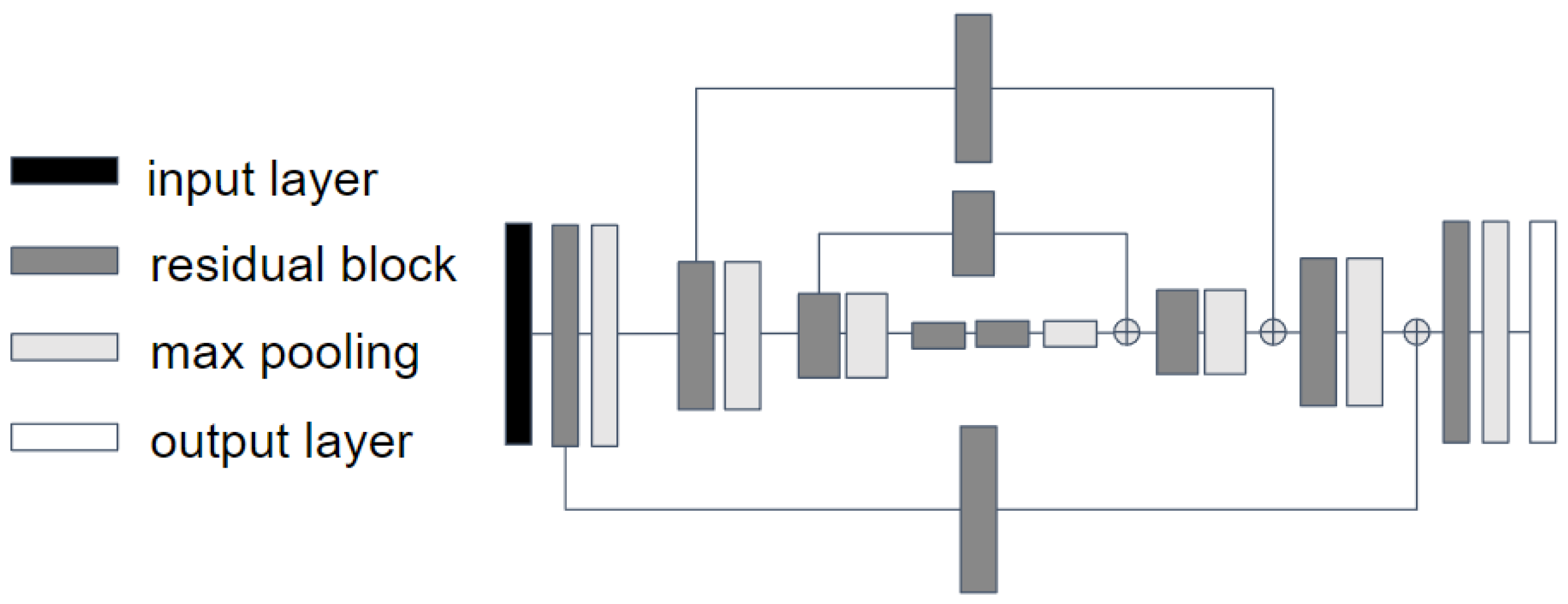 Sensors 25 00627 g001