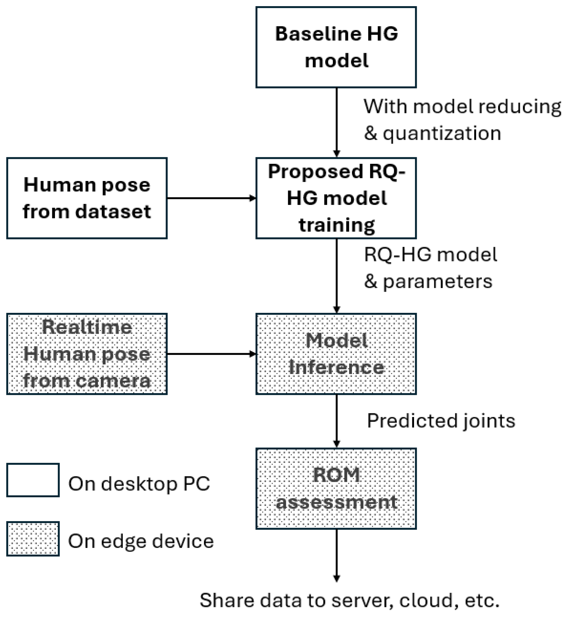 Sensors 25 00627 g004