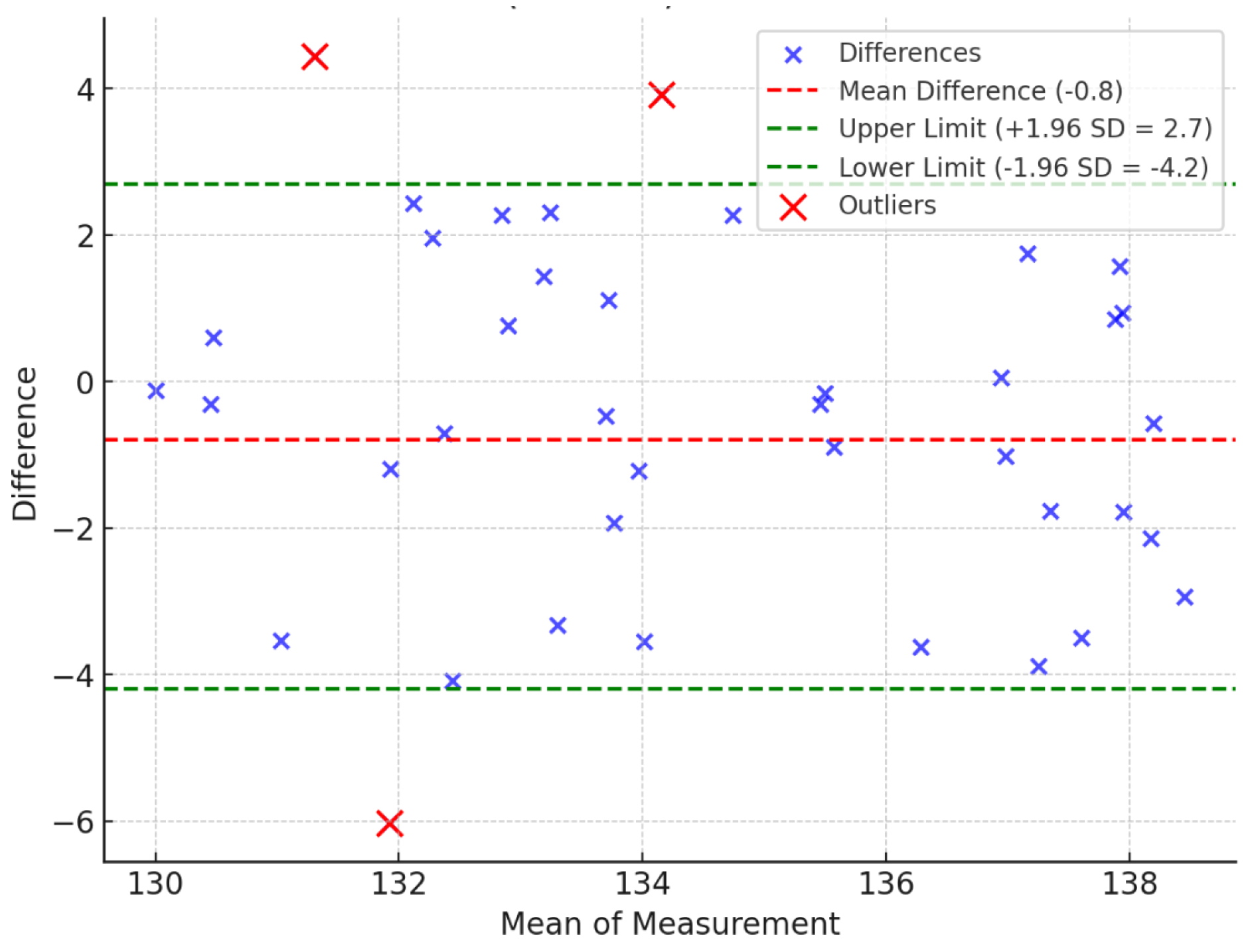 Sensors 25 00627 g006