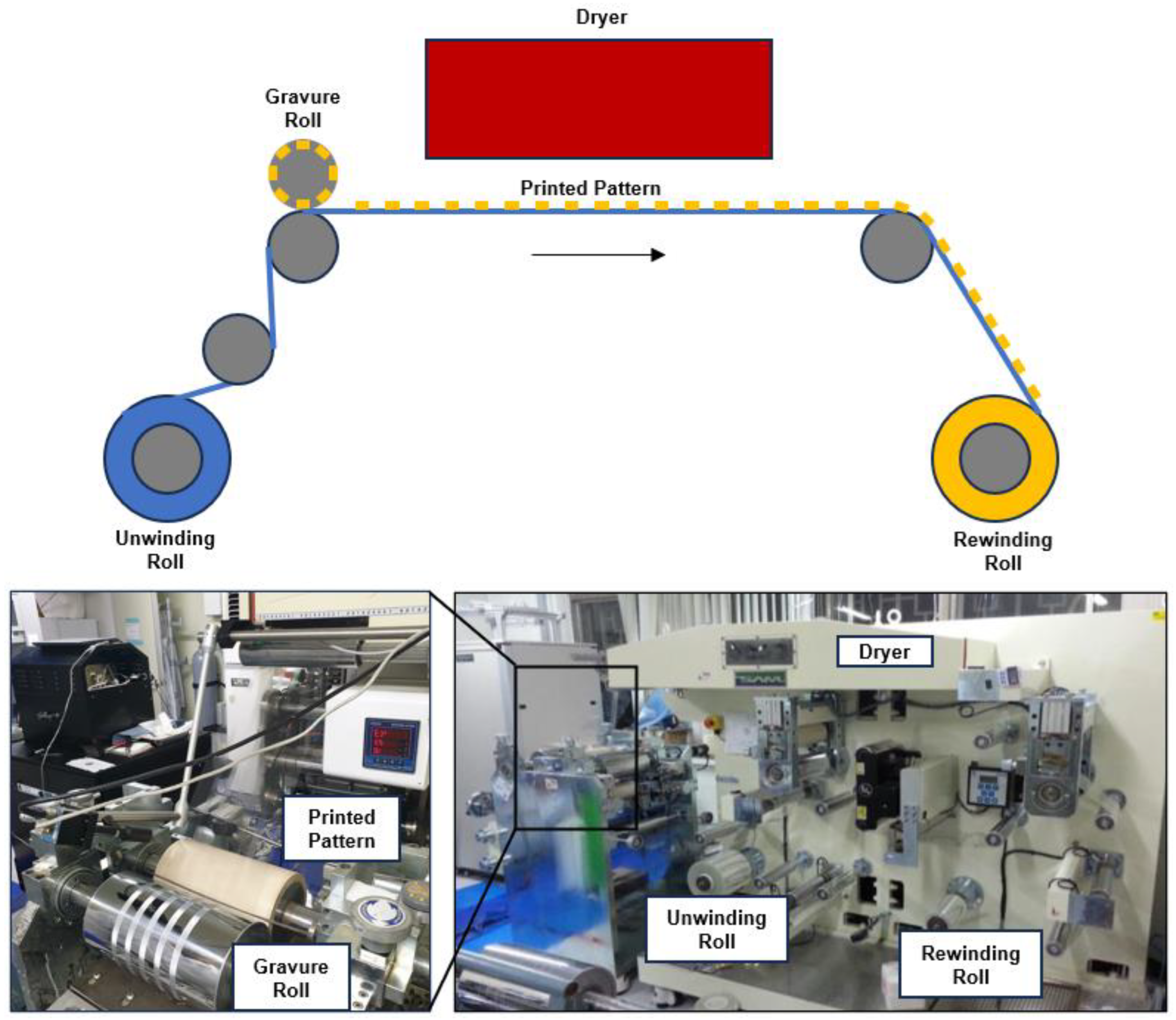 Sensors 25 00629 g001