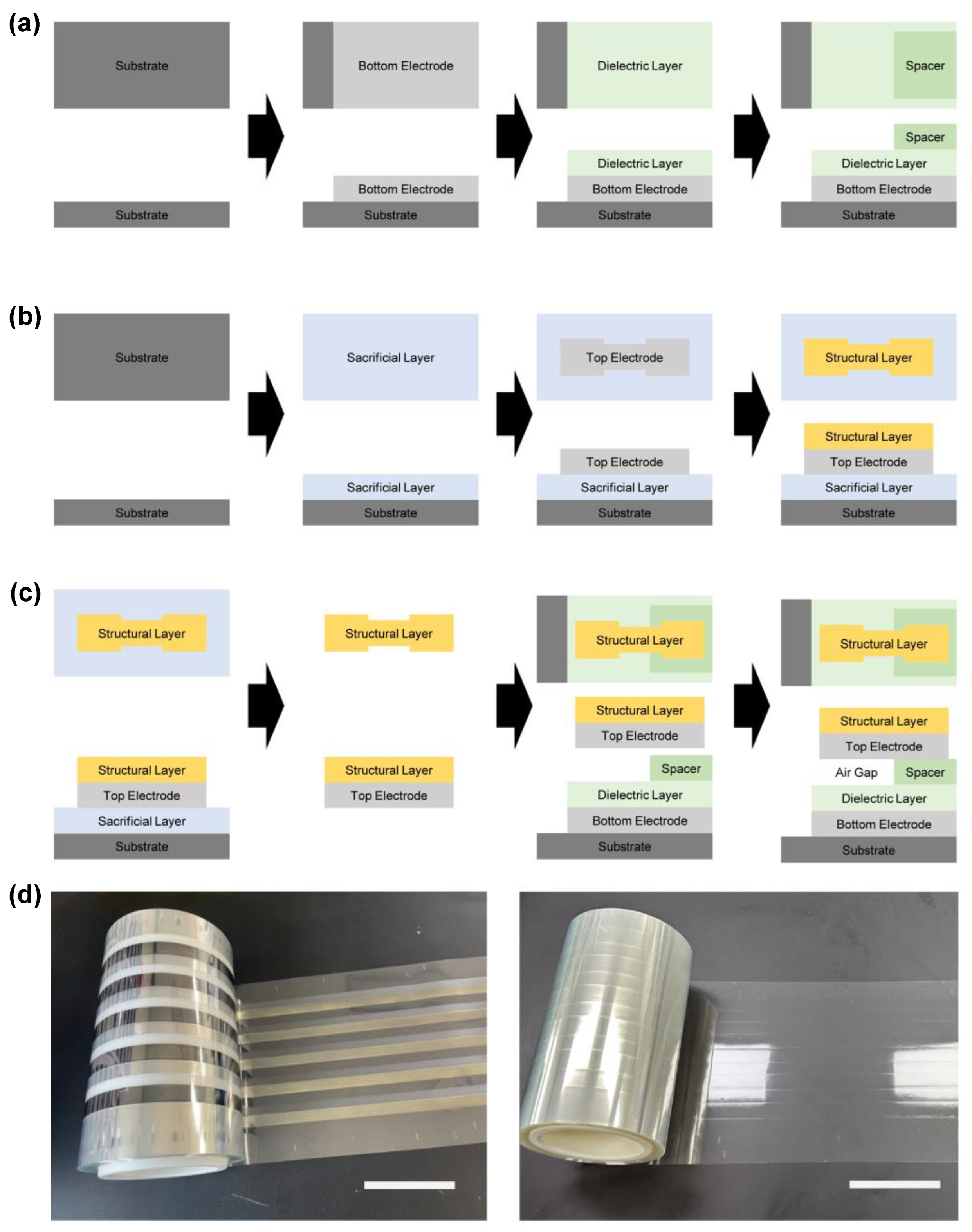 Sensors 25 00629 g003
