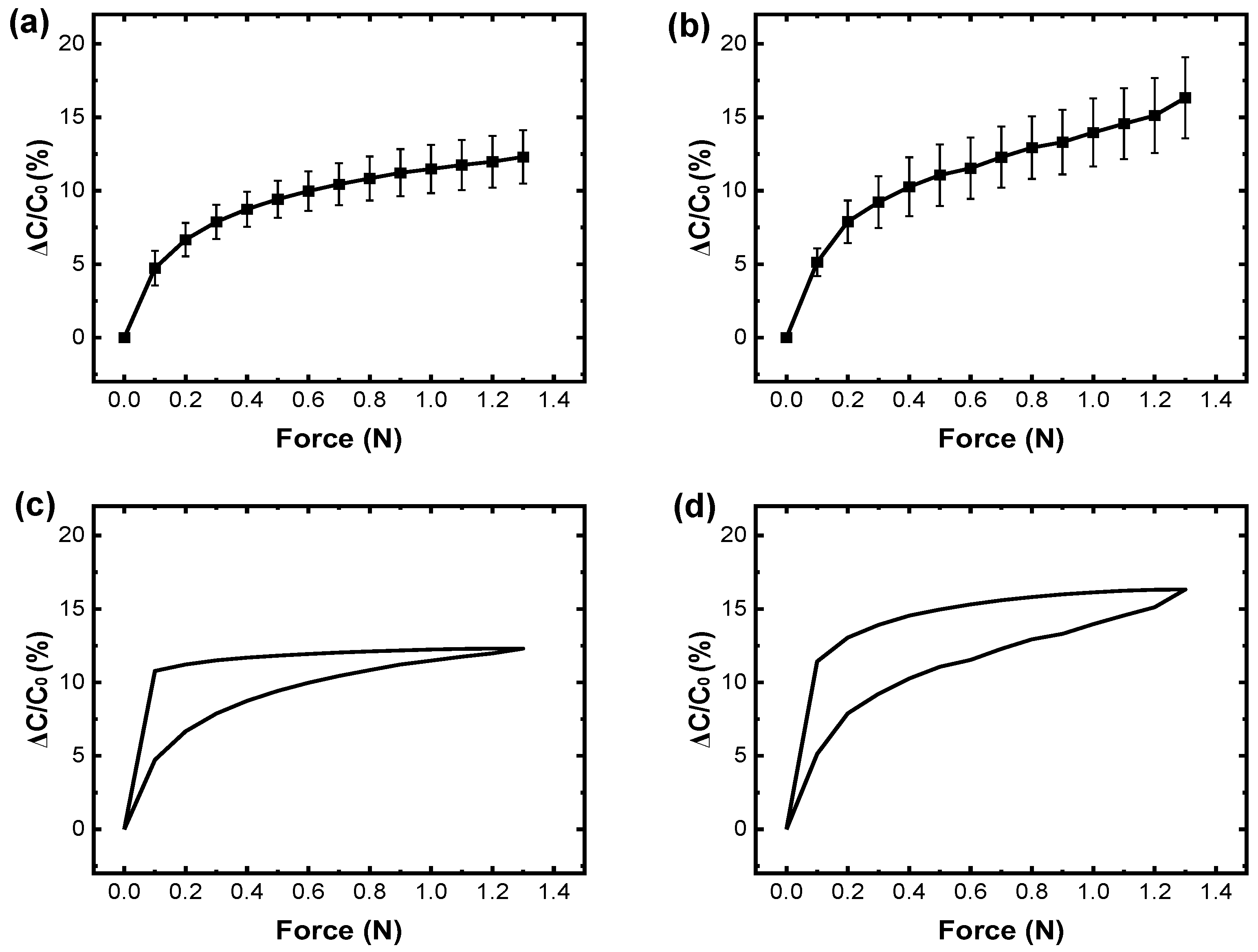Sensors 25 00629 g007