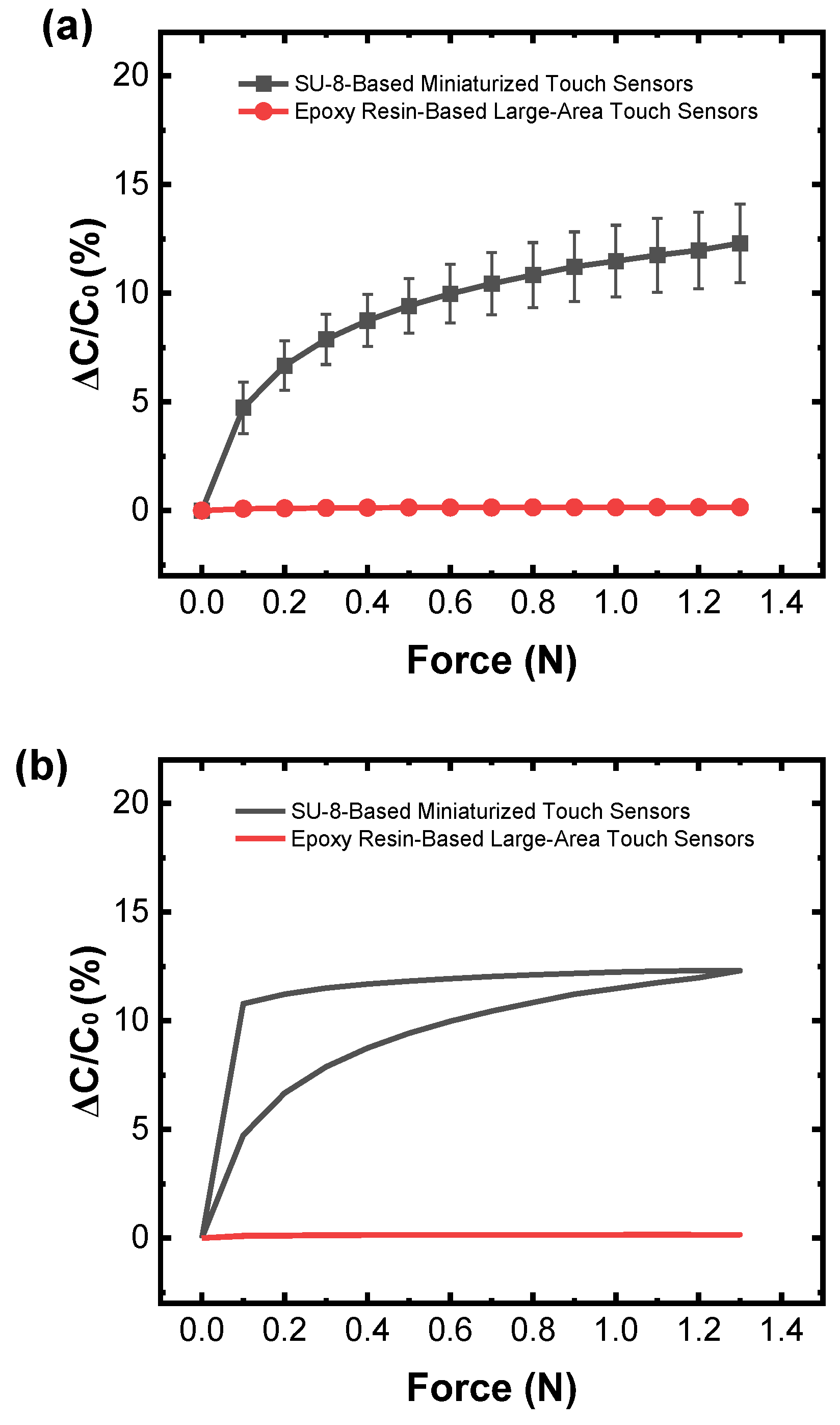 Sensors 25 00629 g009