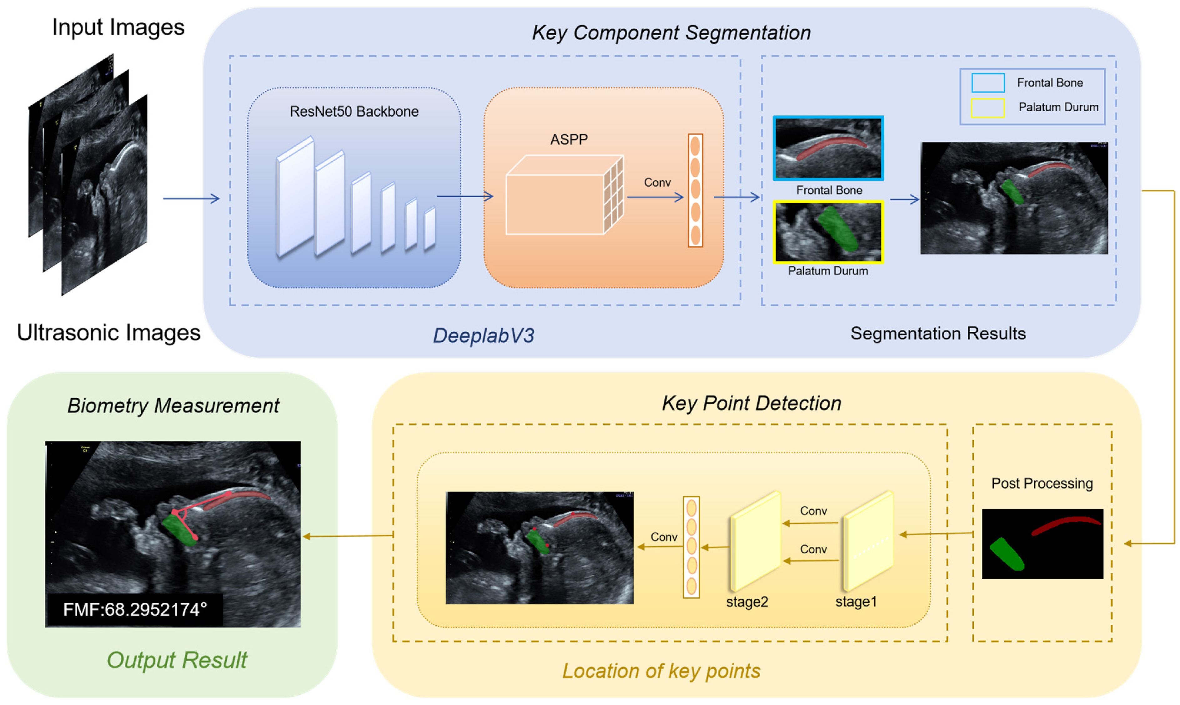 Sensors 25 00633 g003