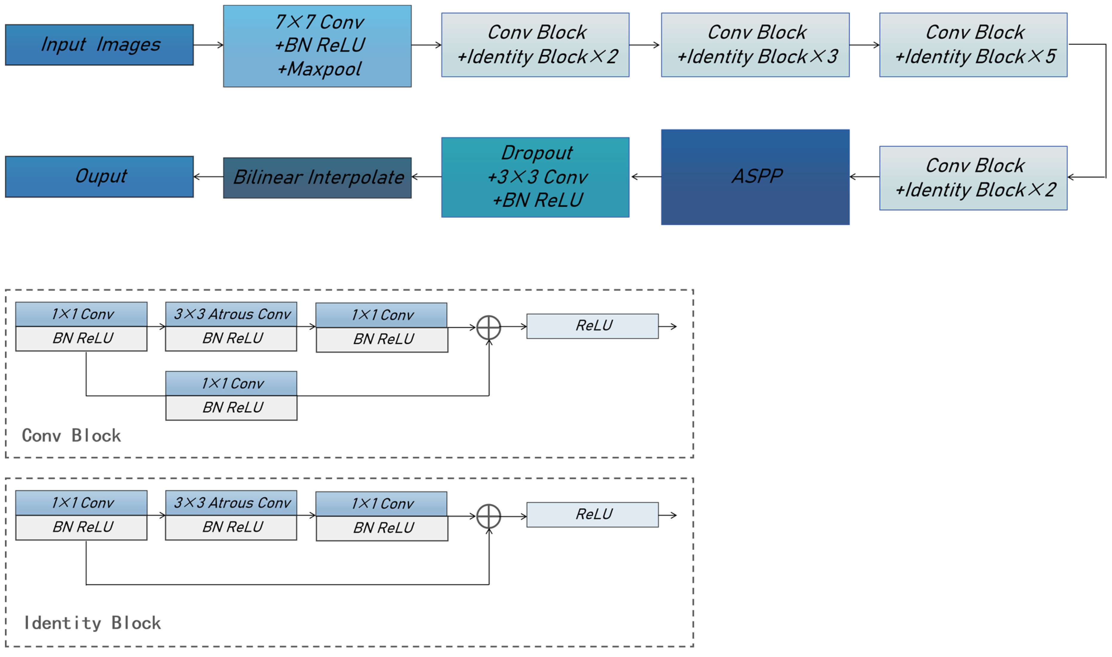 Sensors 25 00633 g004