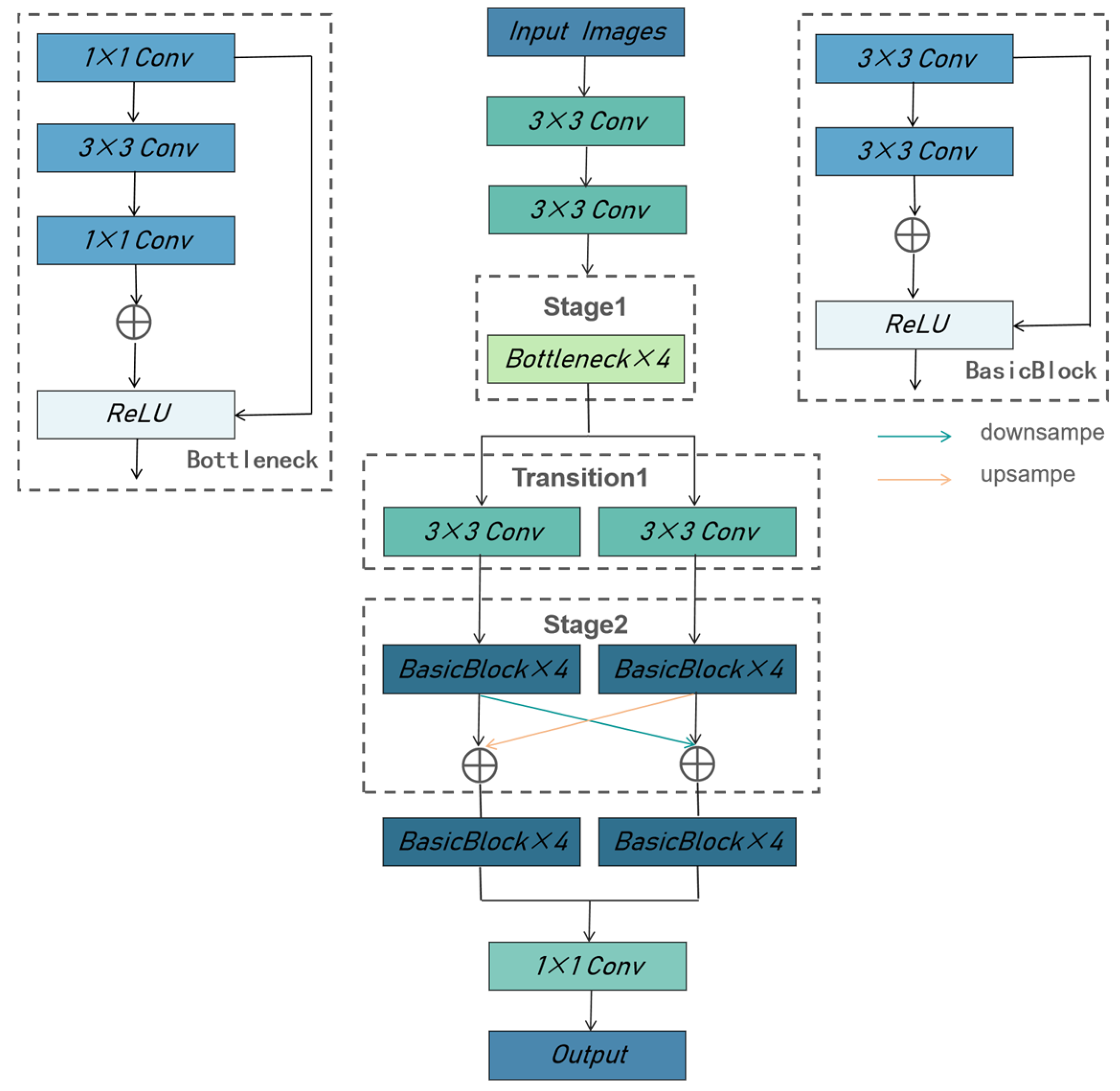 Sensors 25 00633 g006