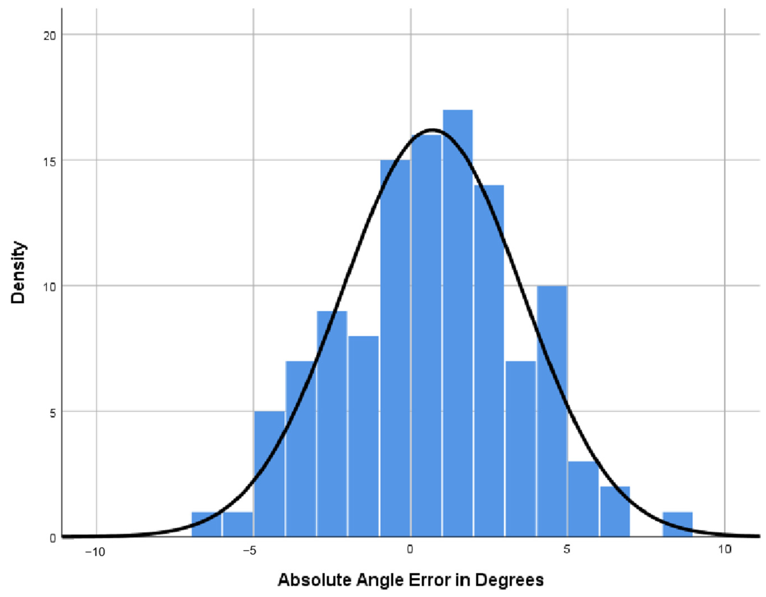 Sensors 25 00633 g010