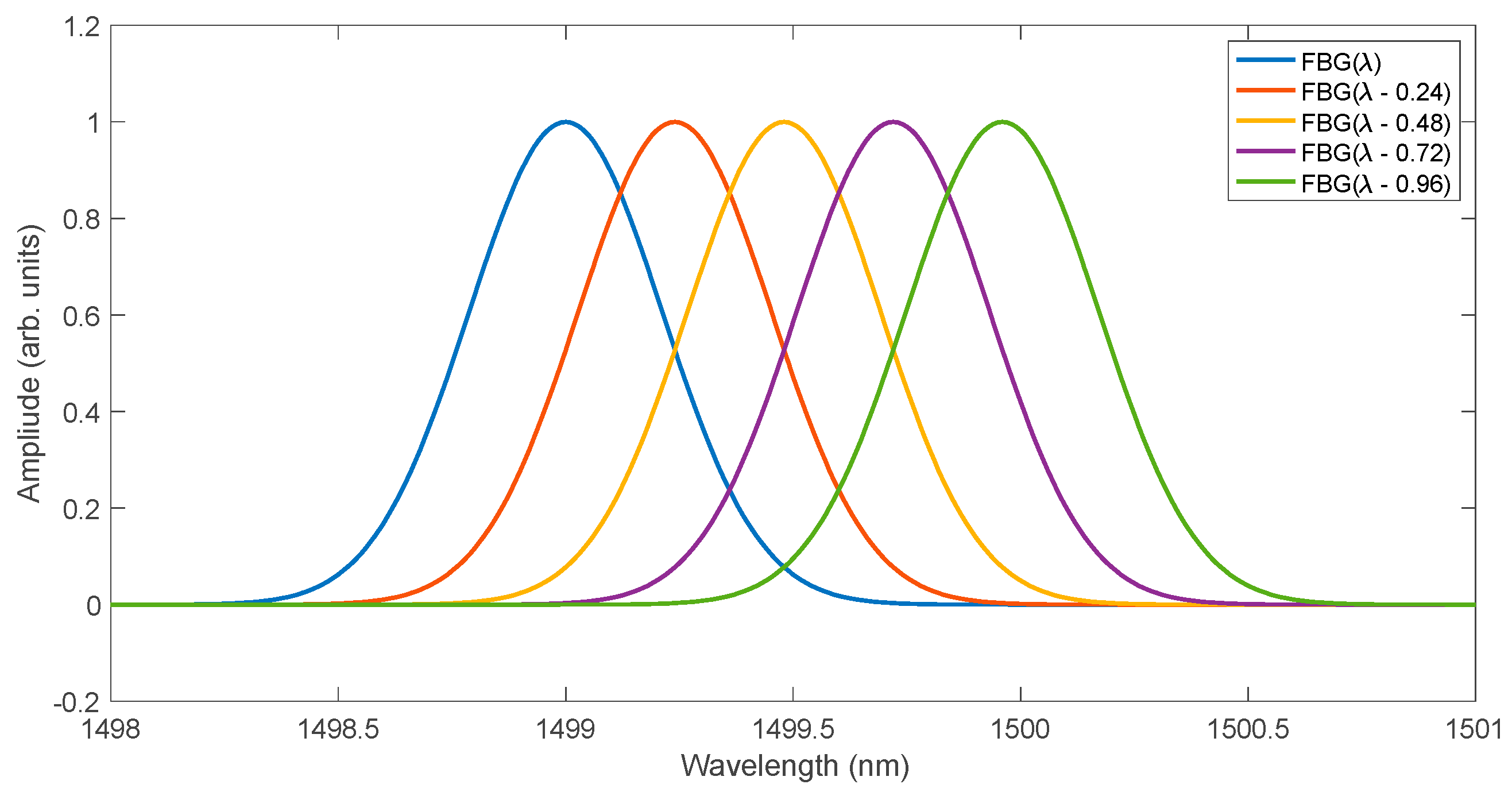 Sensors 25 00634 g003