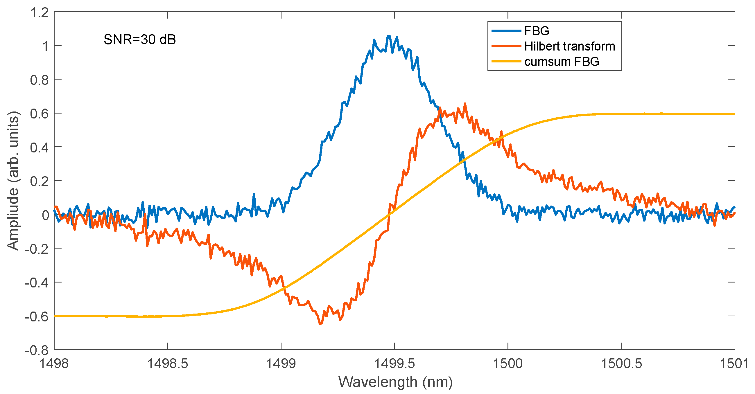 Sensors 25 00634 g008