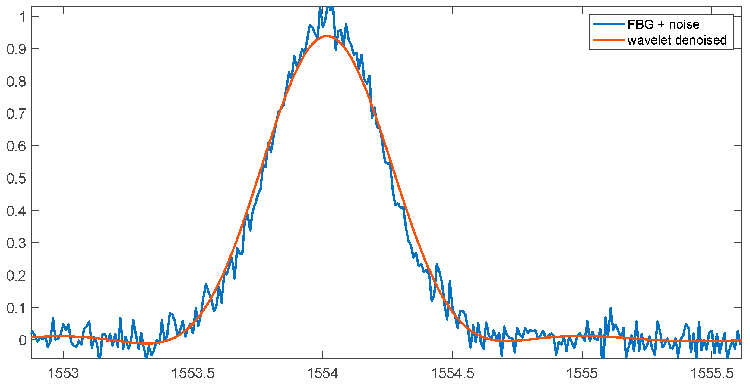 Sensors 25 00634 g011