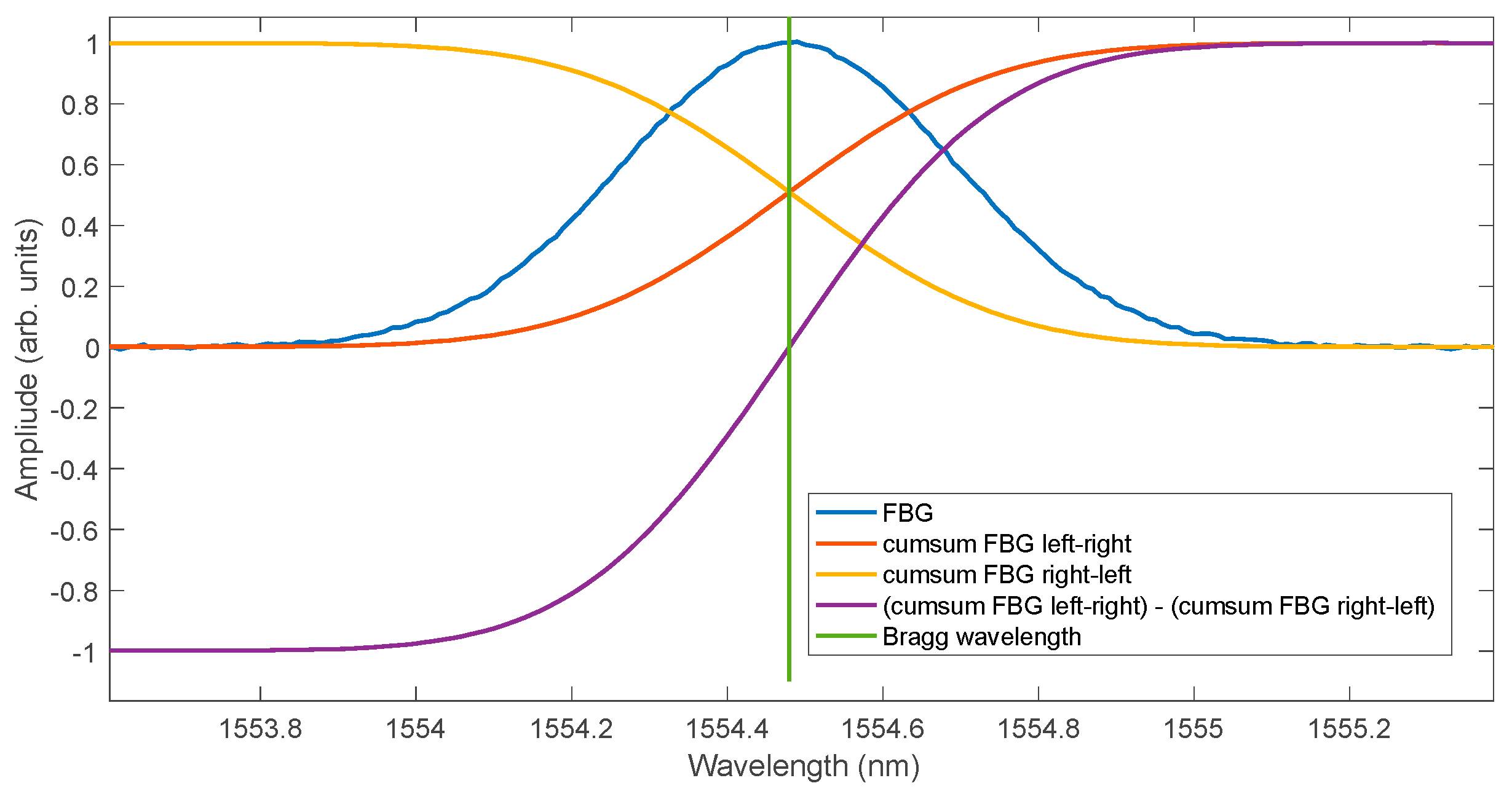 Sensors 25 00634 g013