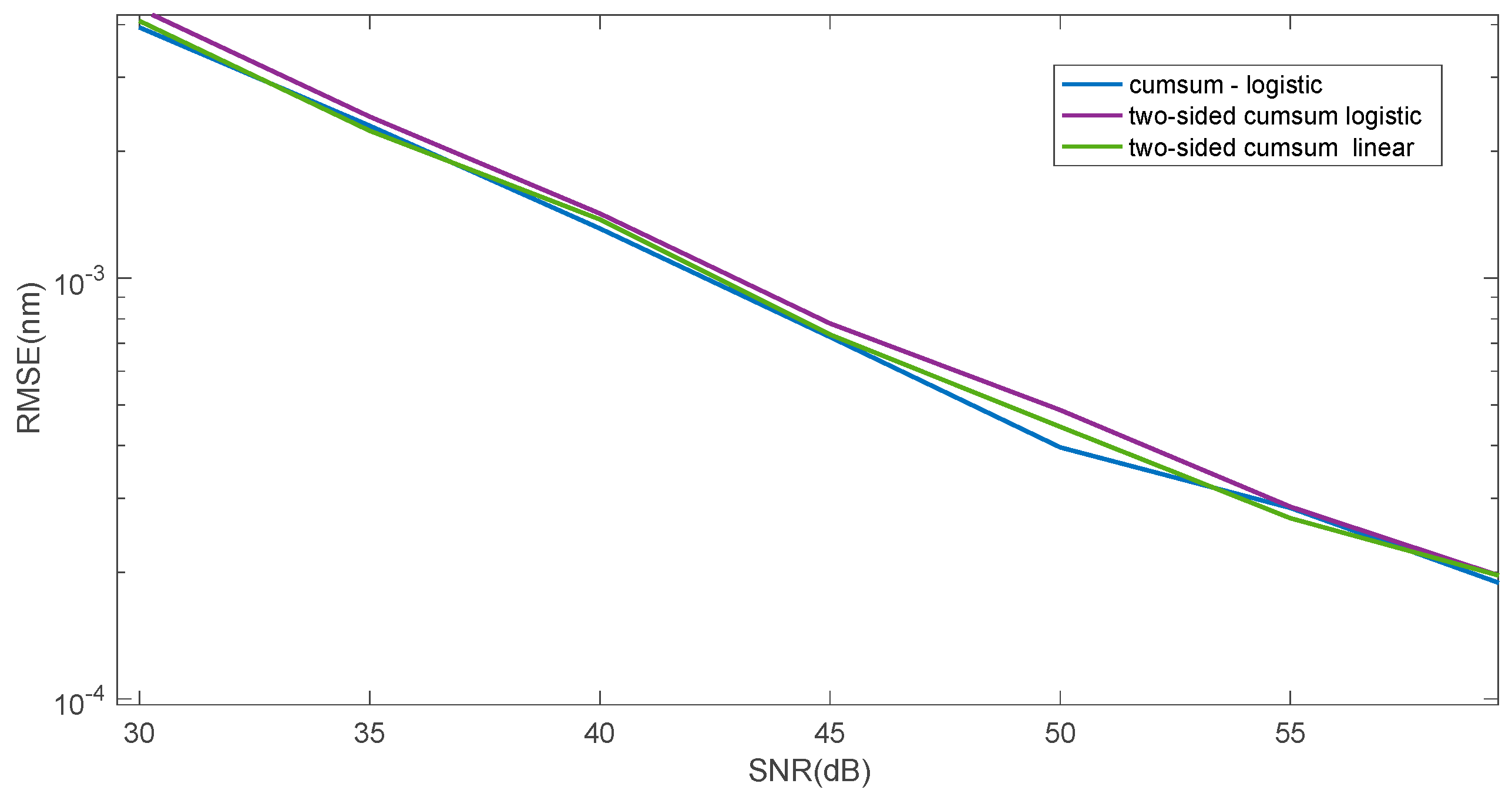 Sensors 25 00634 g014