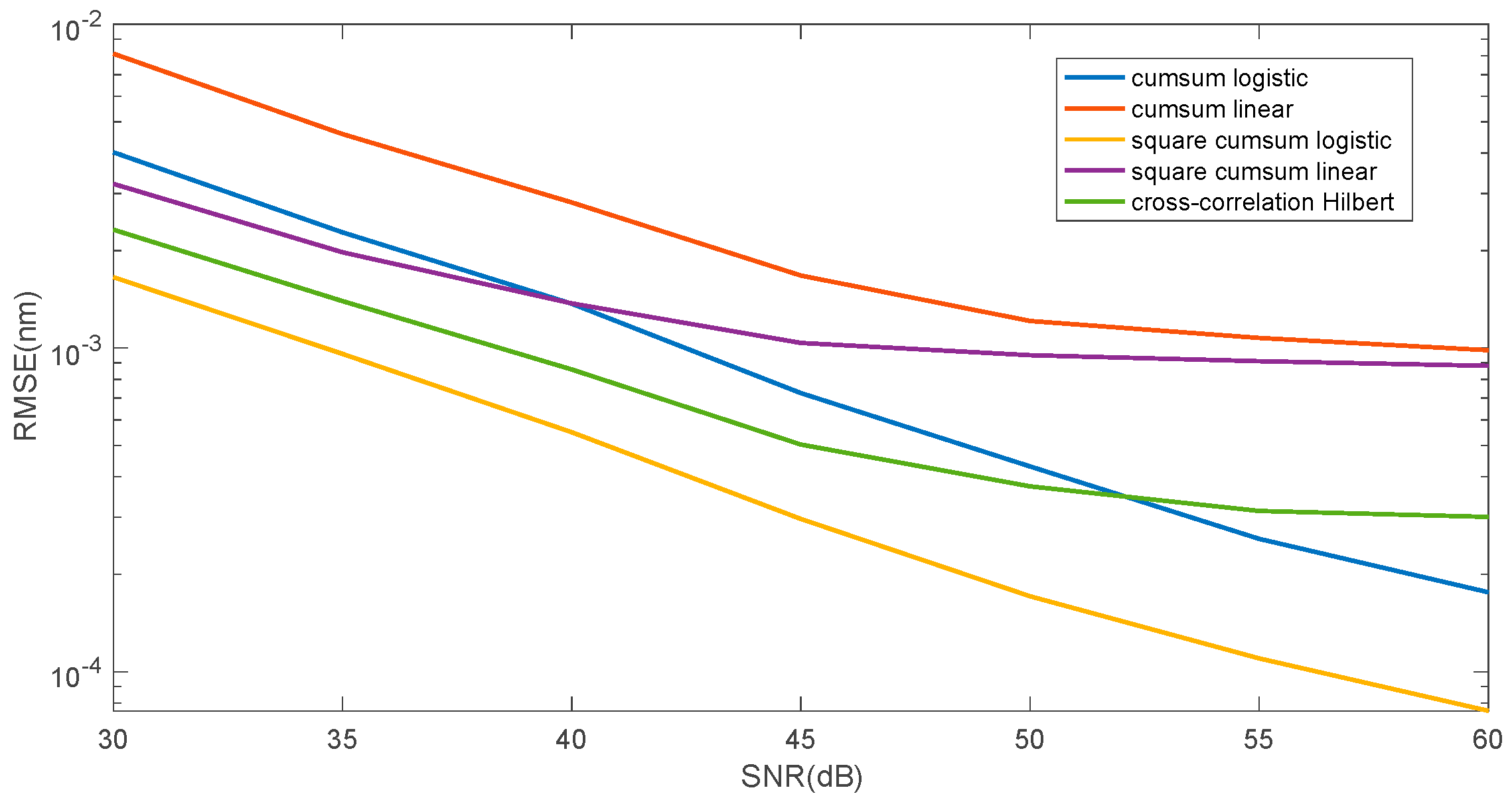 Sensors 25 00634 g017
