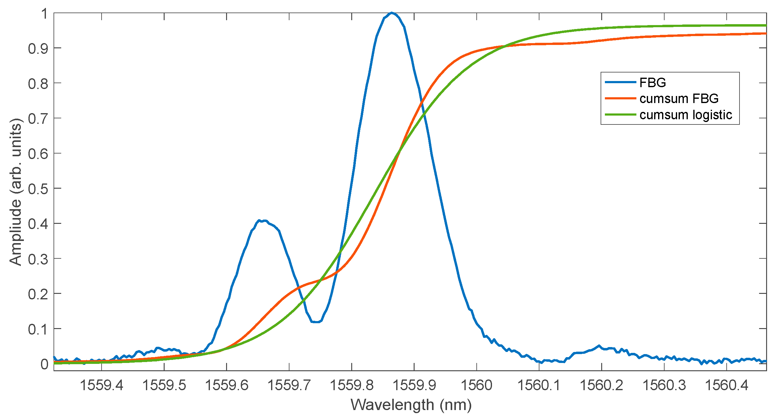 Sensors 25 00634 g019