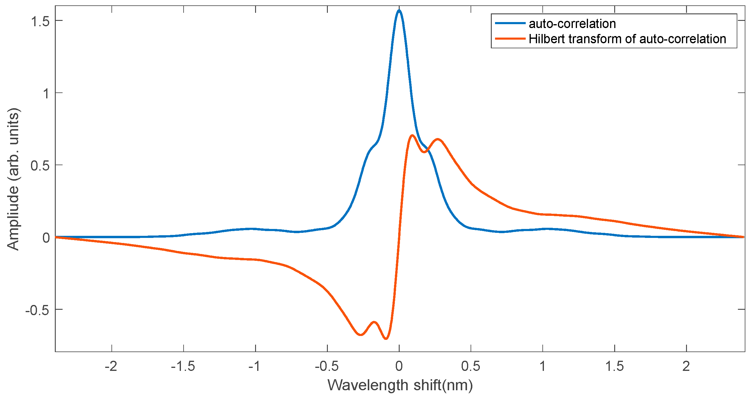 Sensors 25 00634 g020