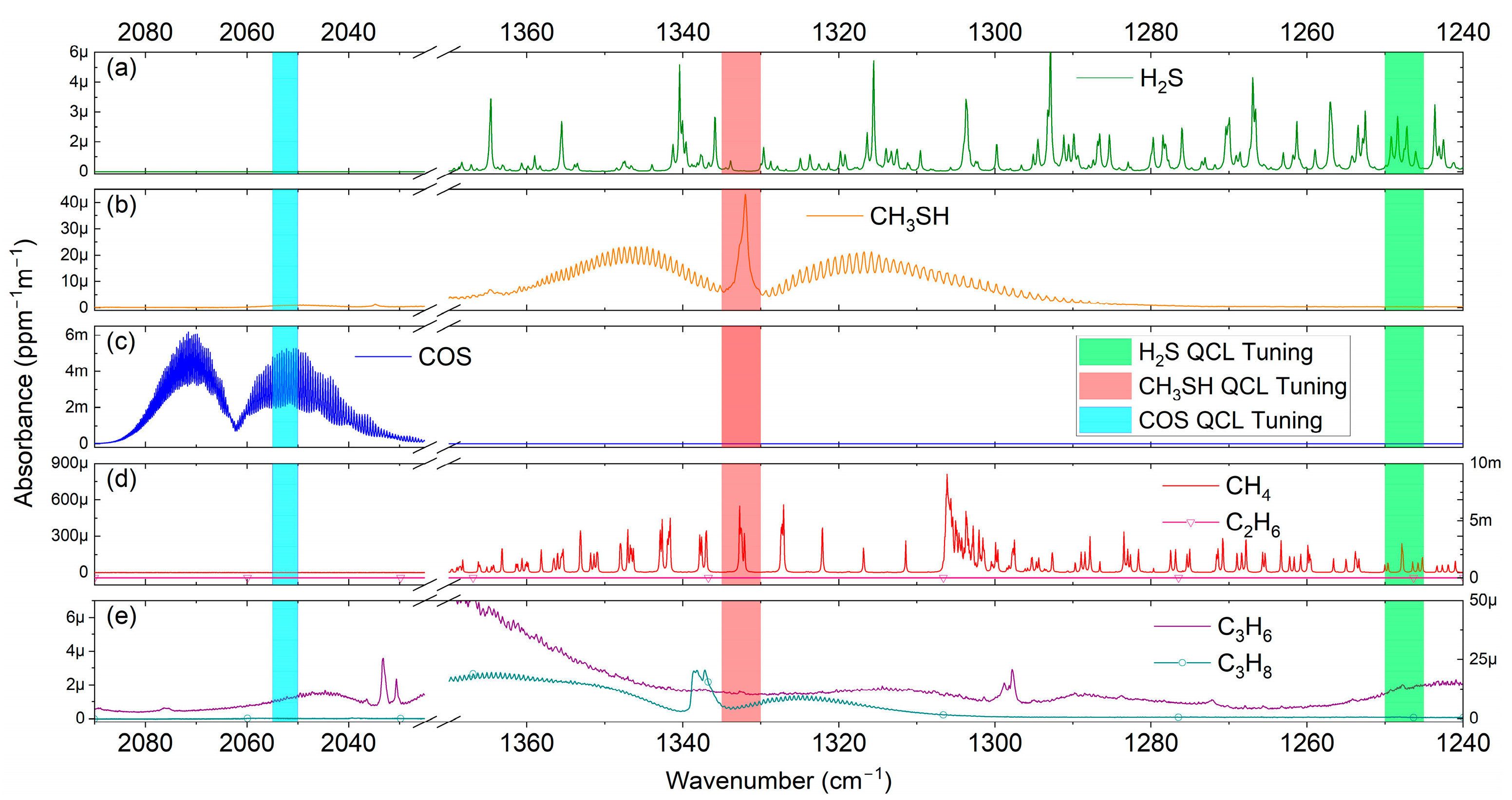 Sensors 25 00635 g001