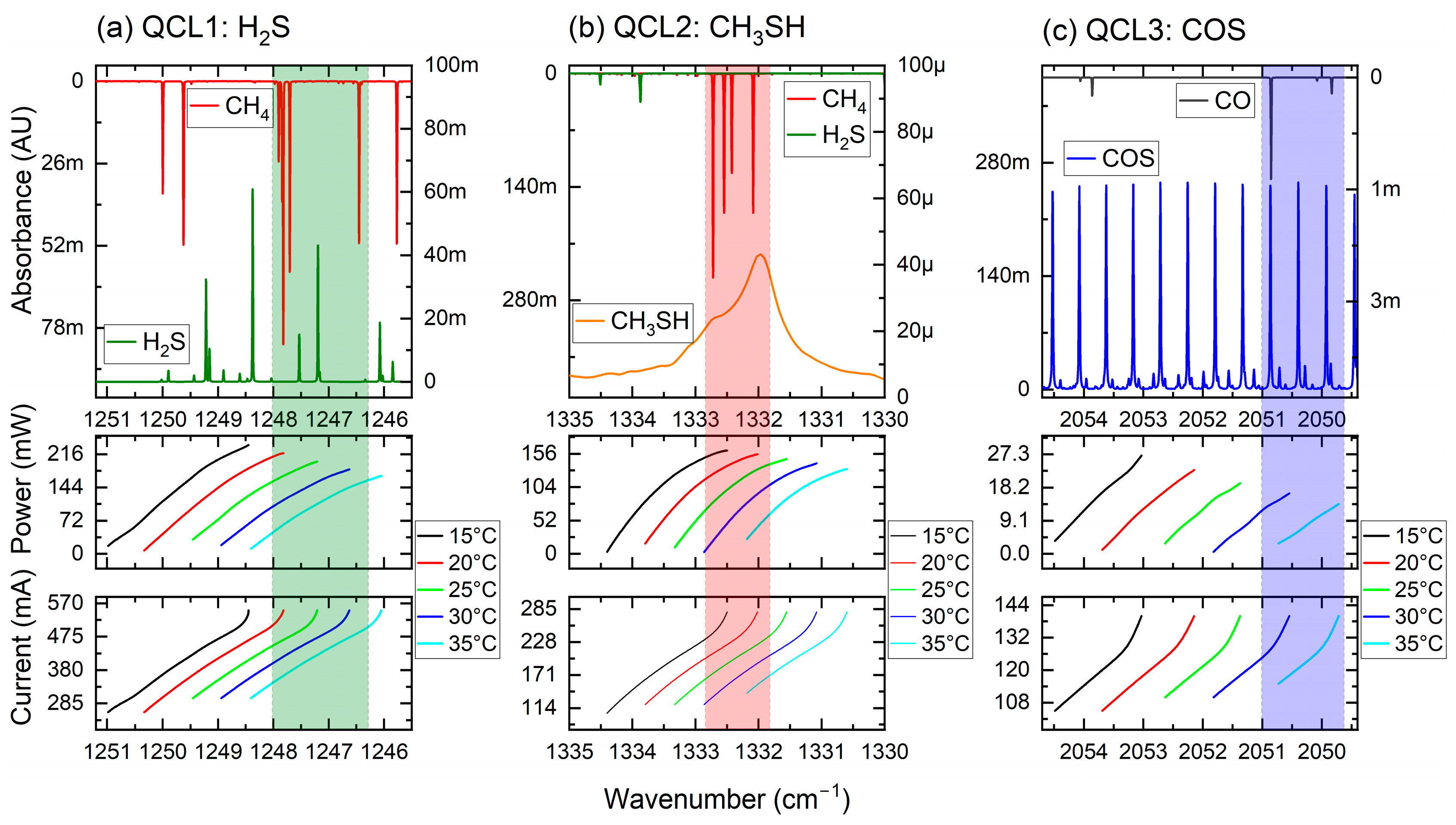Sensors 25 00635 g002