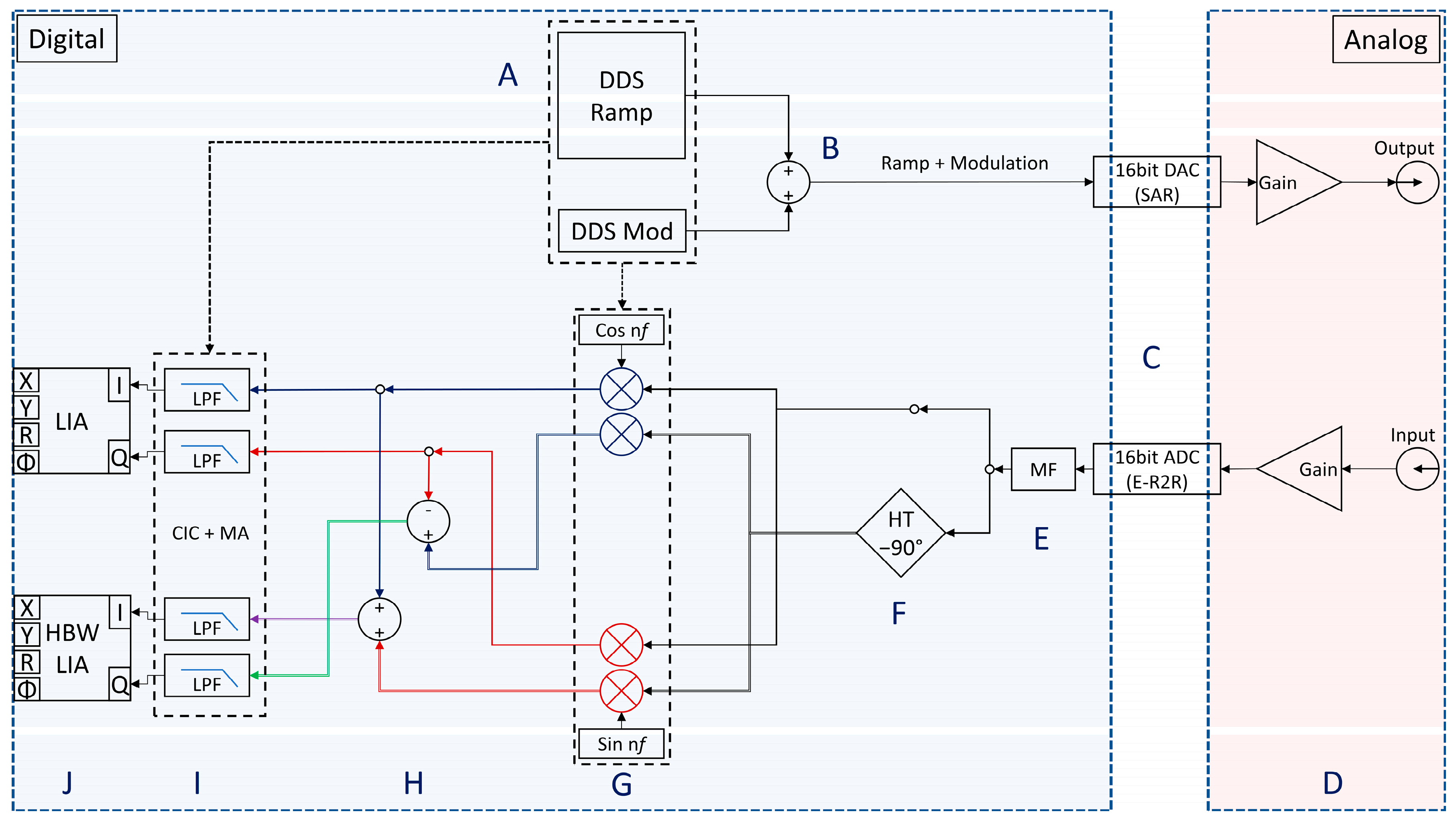 Sensors 25 00635 g004