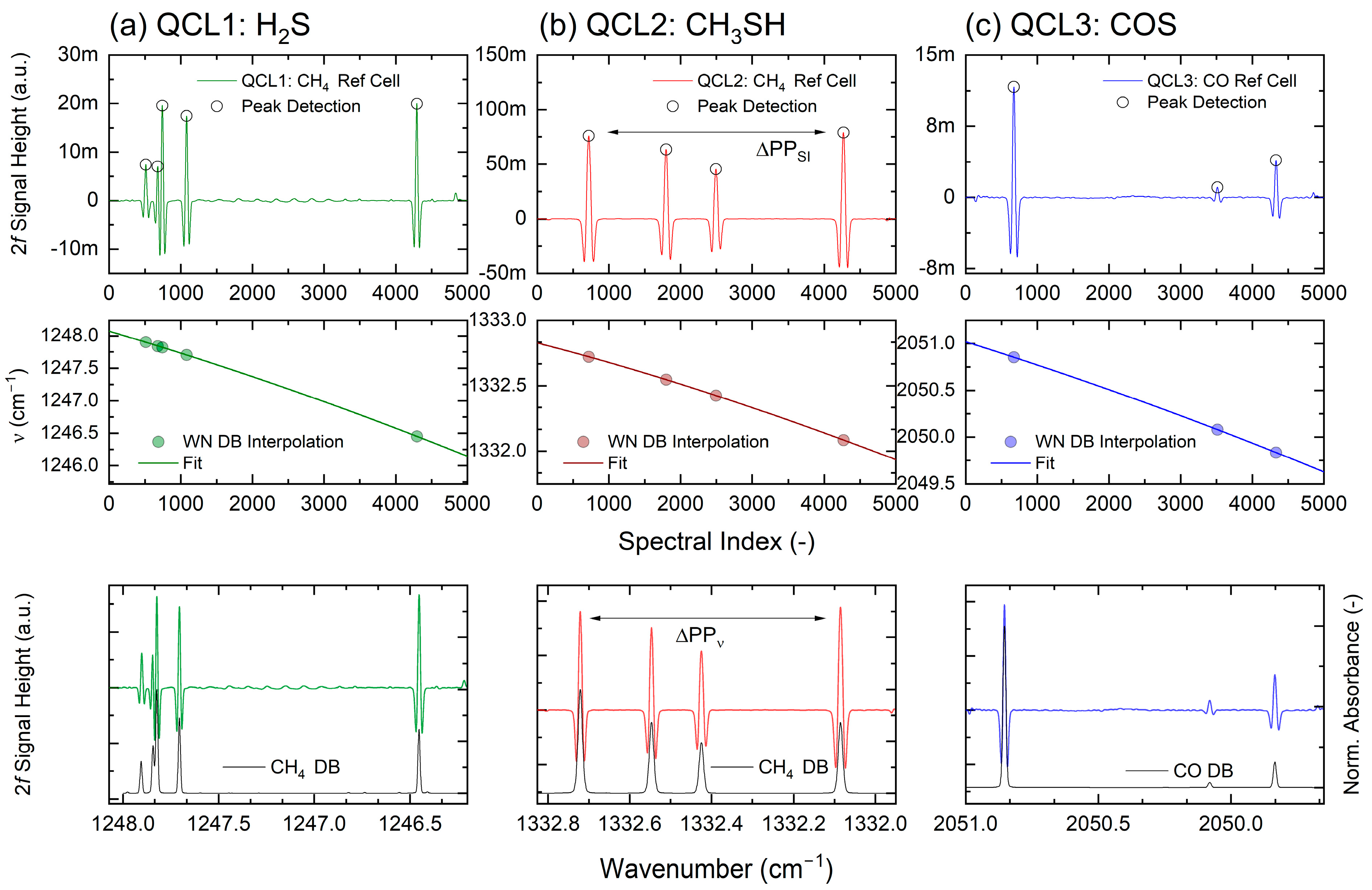 Sensors 25 00635 g006