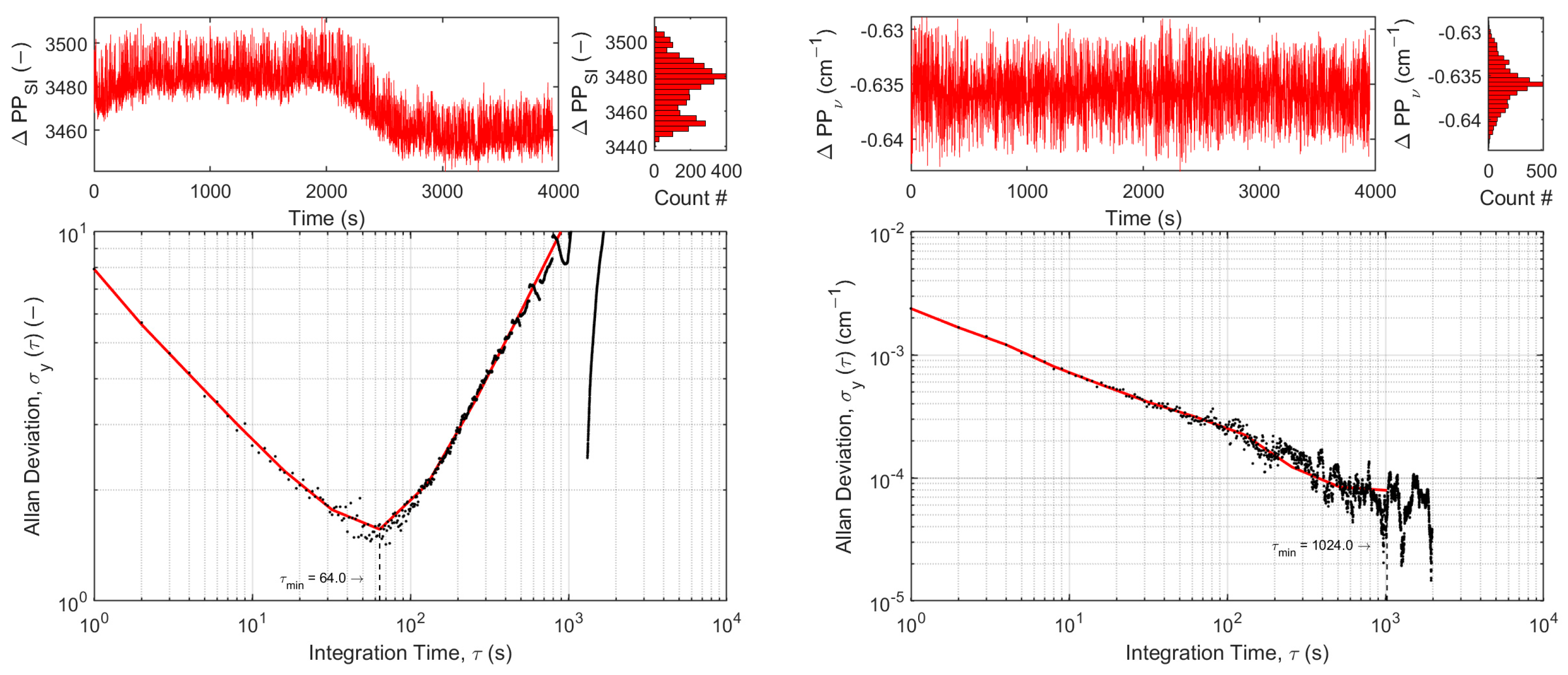 Sensors 25 00635 g007