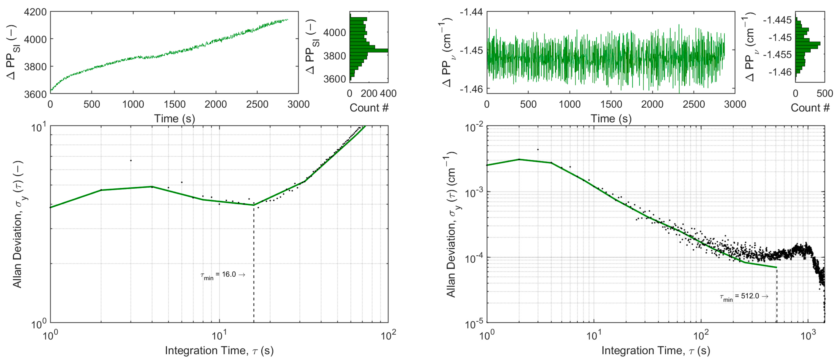Sensors 25 00635 g008