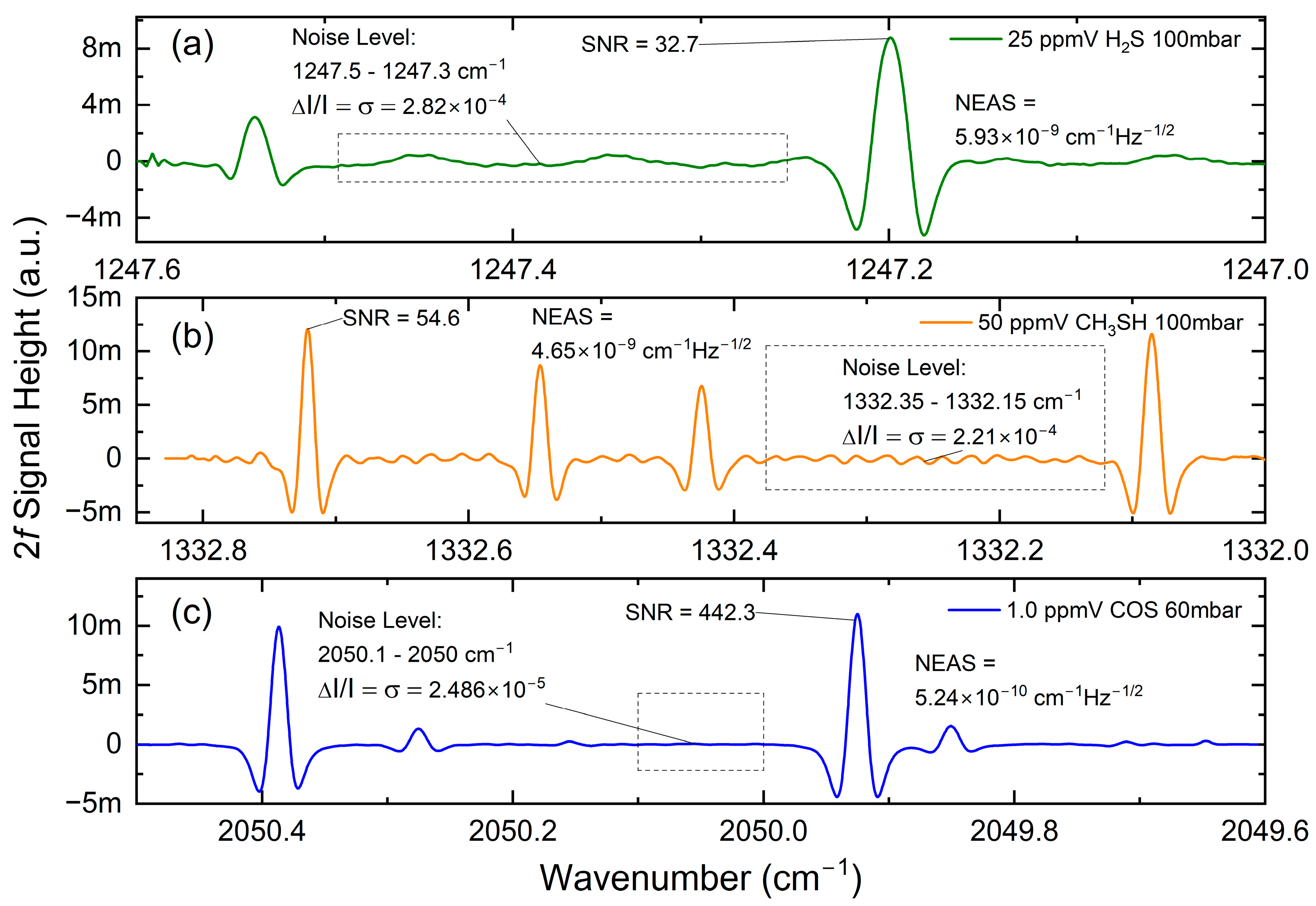 Sensors 25 00635 g010