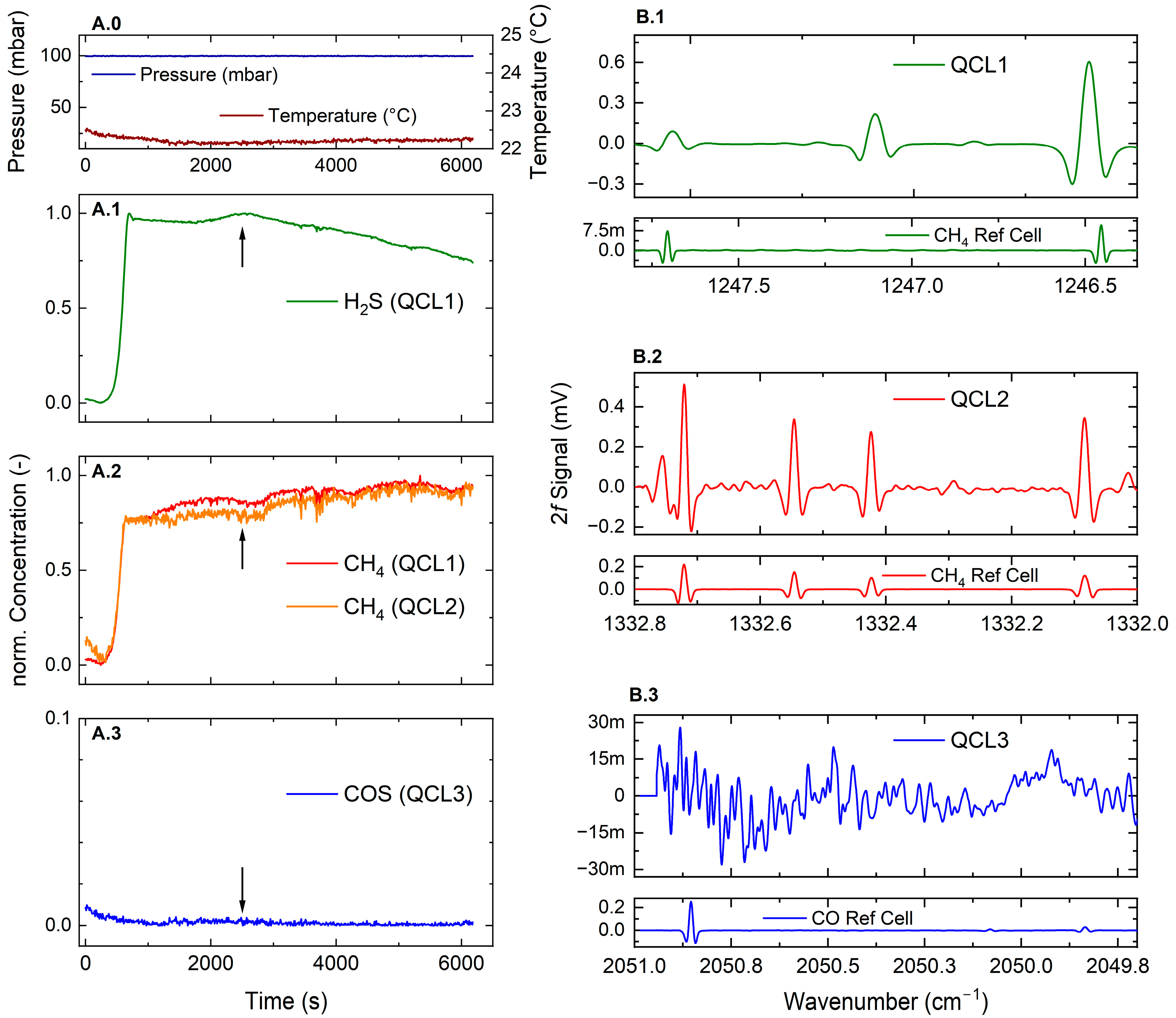 Sensors 25 00635 g012