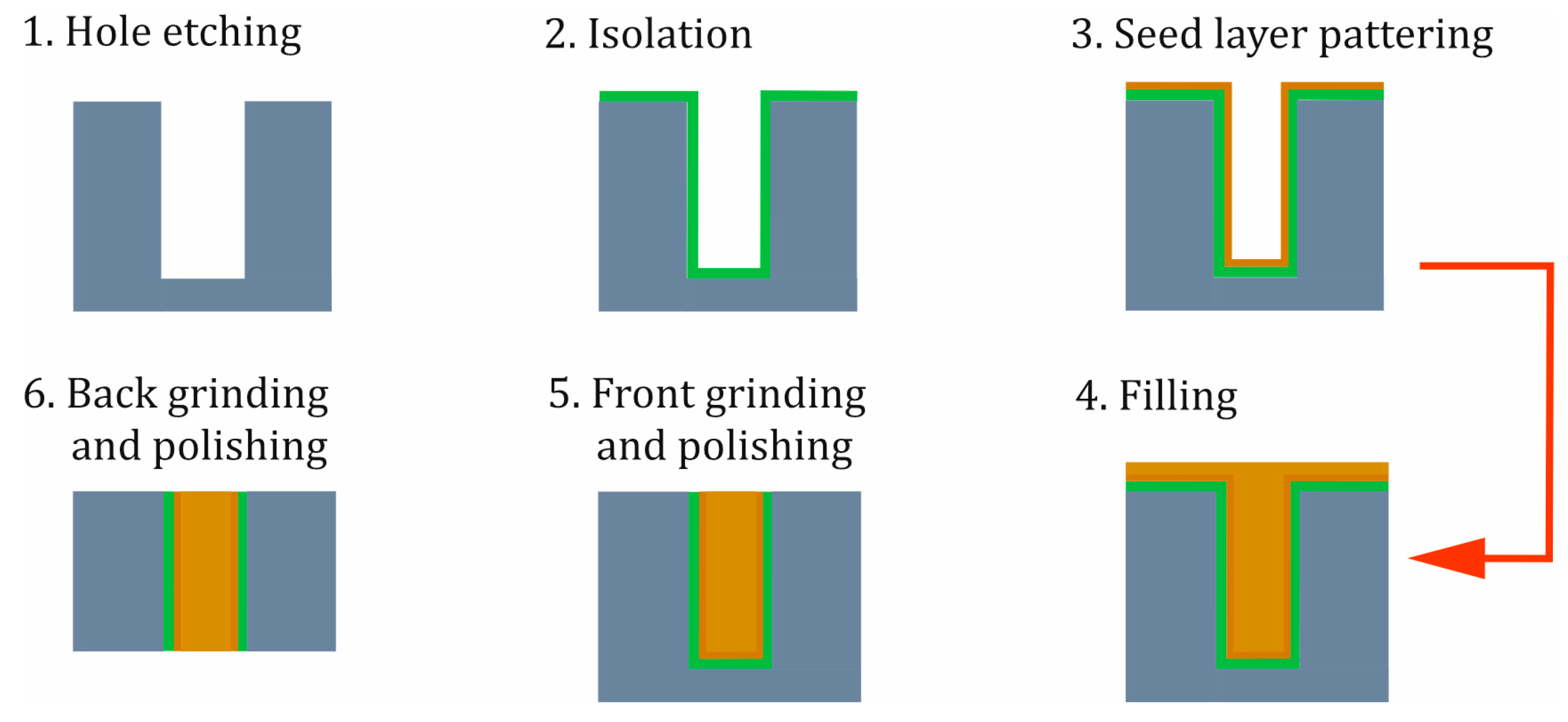 Sensors 25 00636 g001