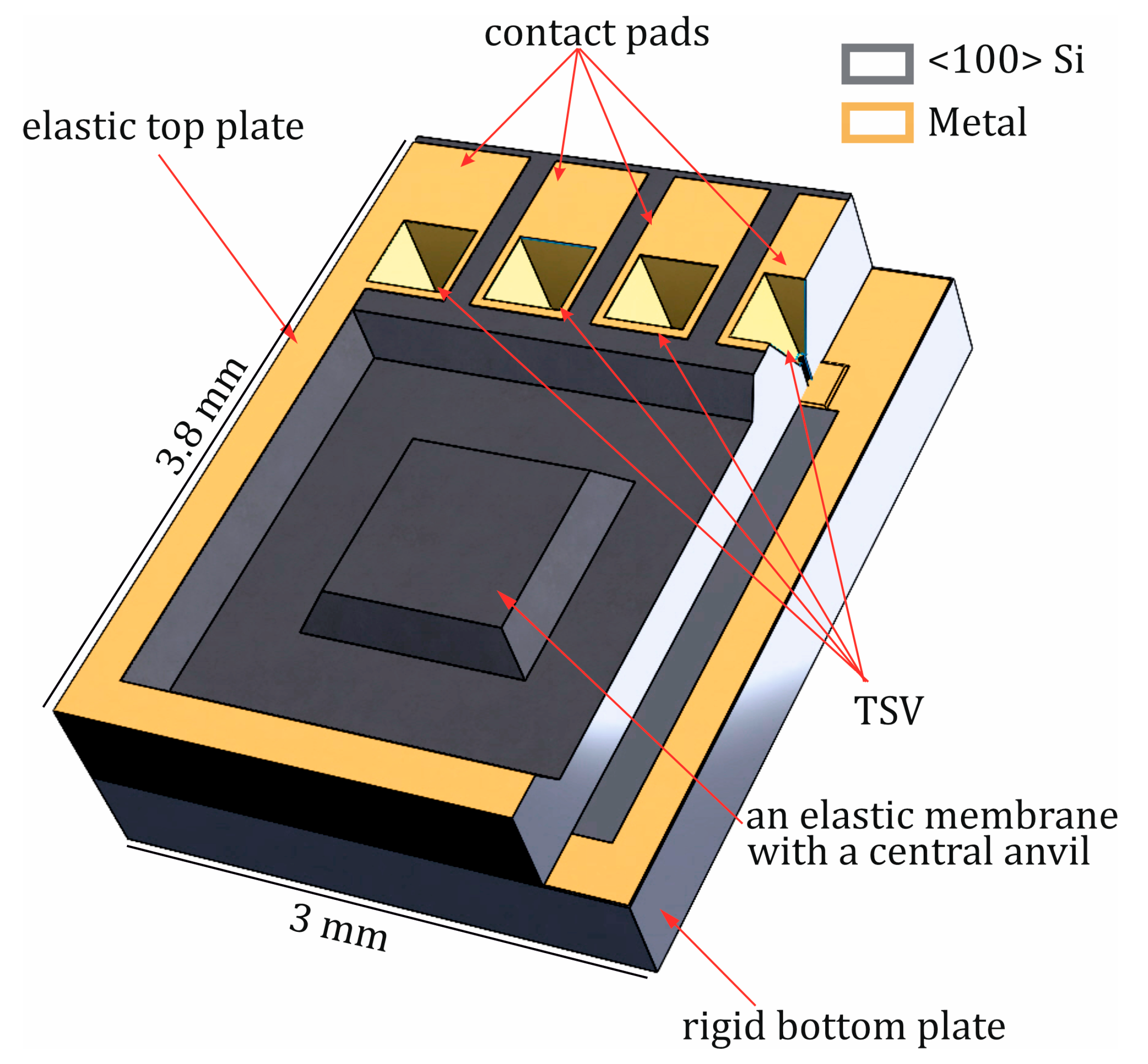 Sensors 25 00636 g002