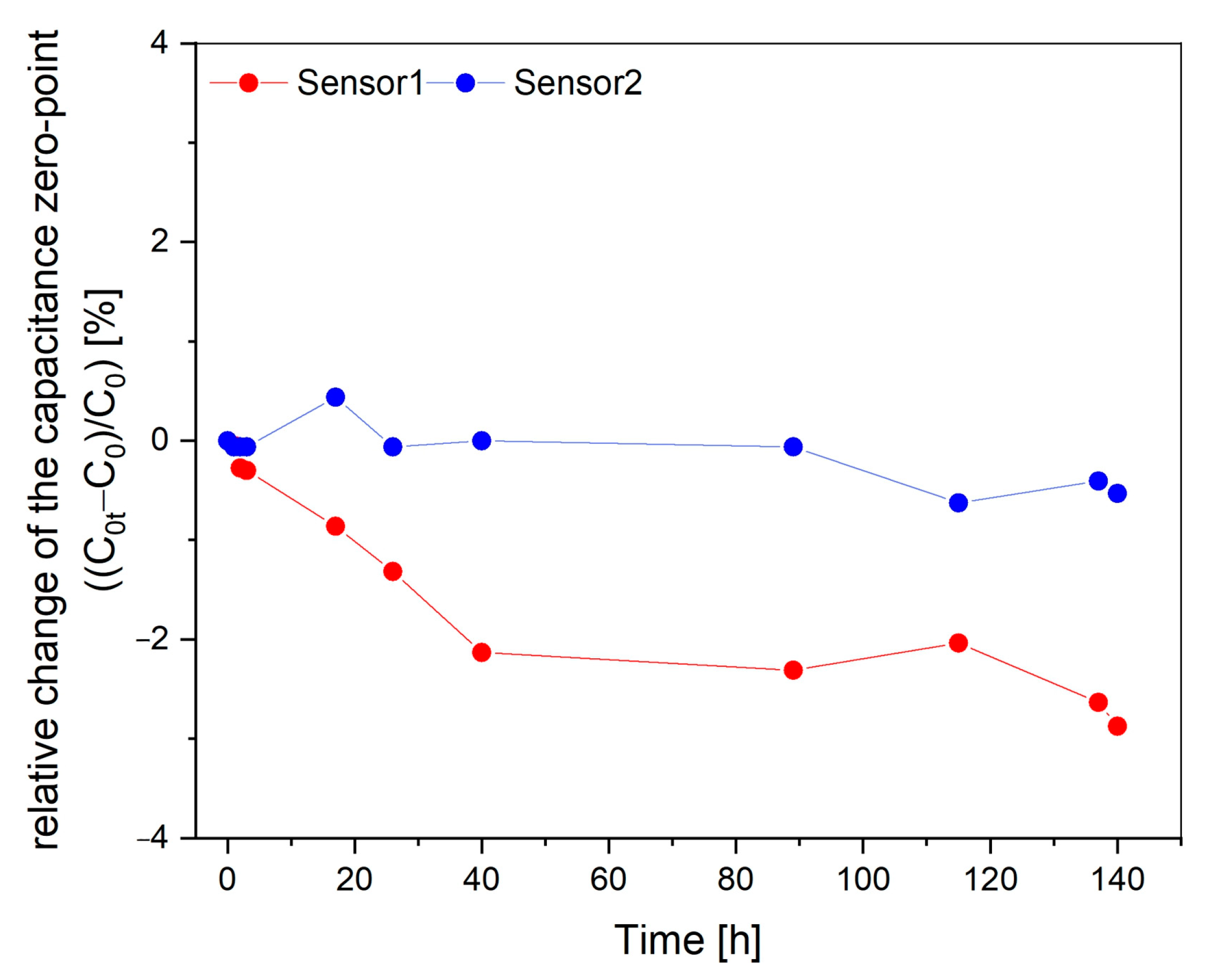 Sensors 25 00636 g017