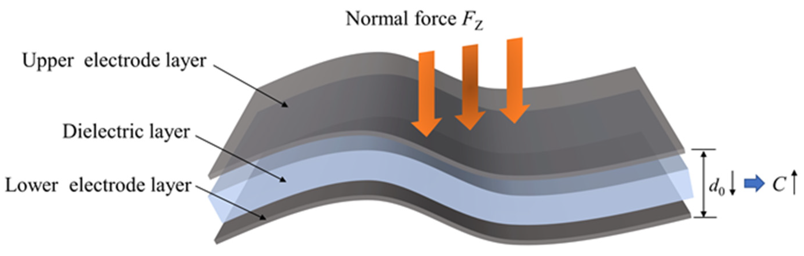 Sensors 25 00637 g002