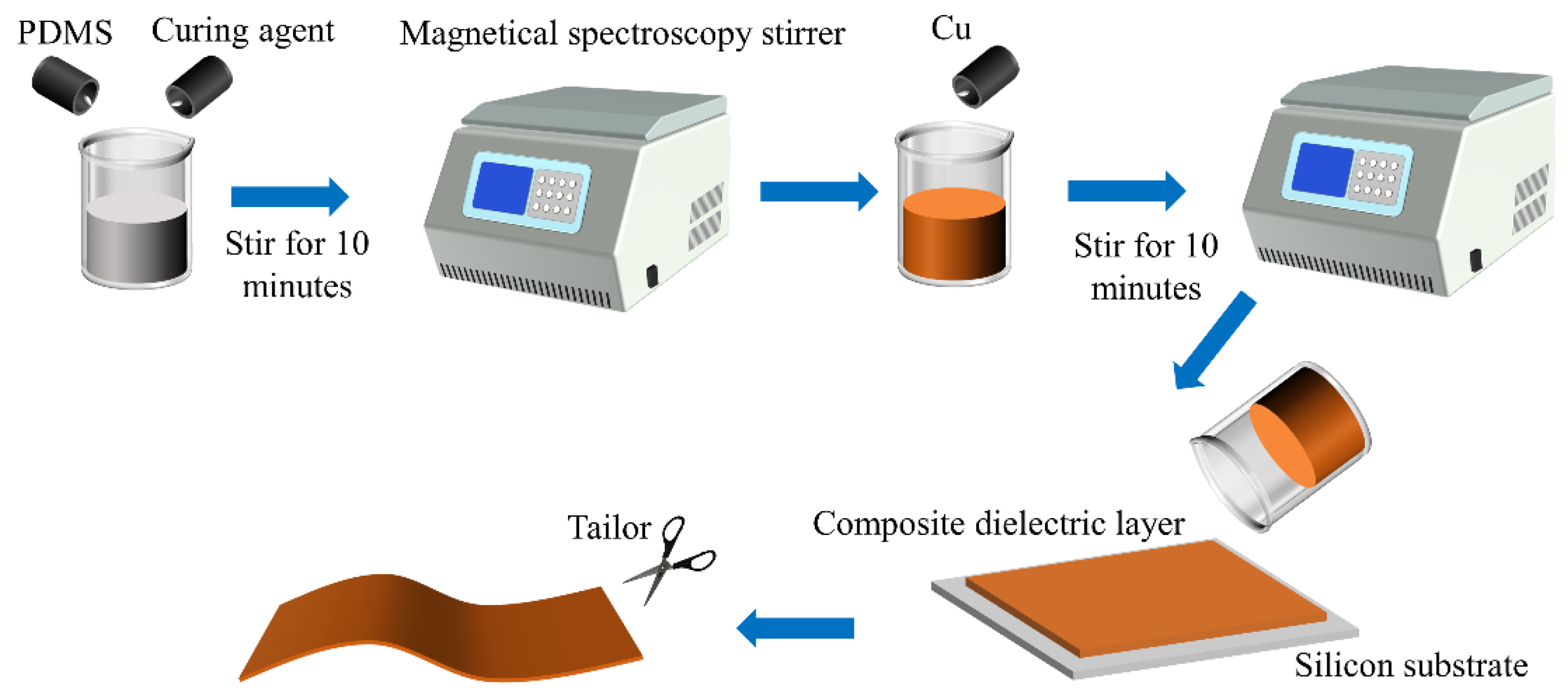 Sensors 25 00637 g006